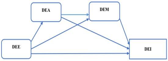 Sustainability 16 08858 g001