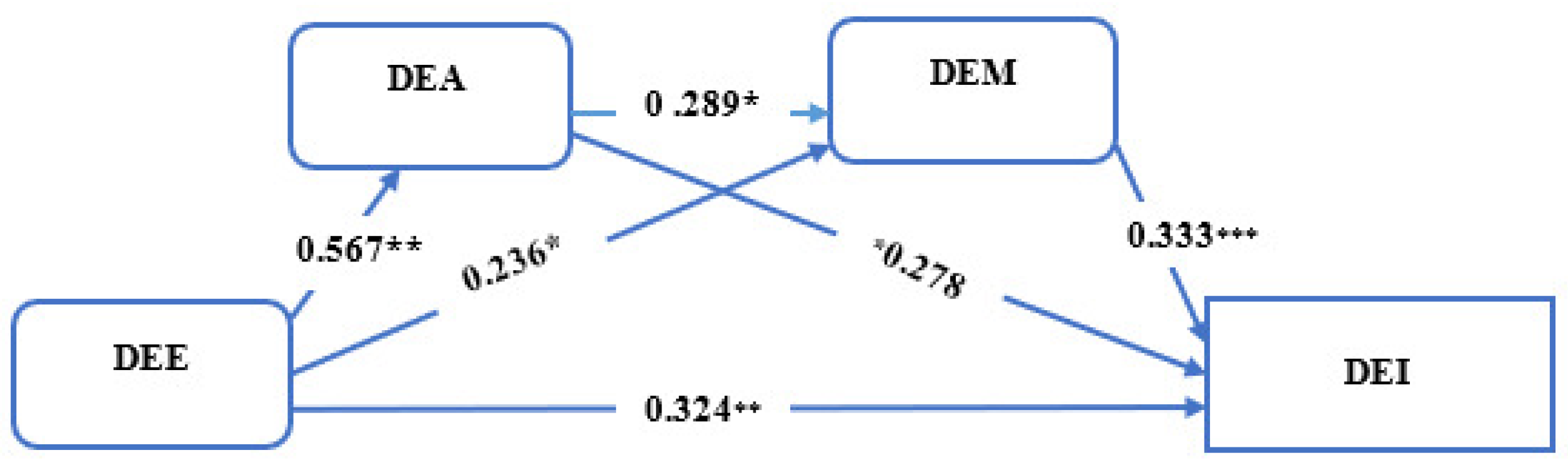 Sustainability 16 08858 g003