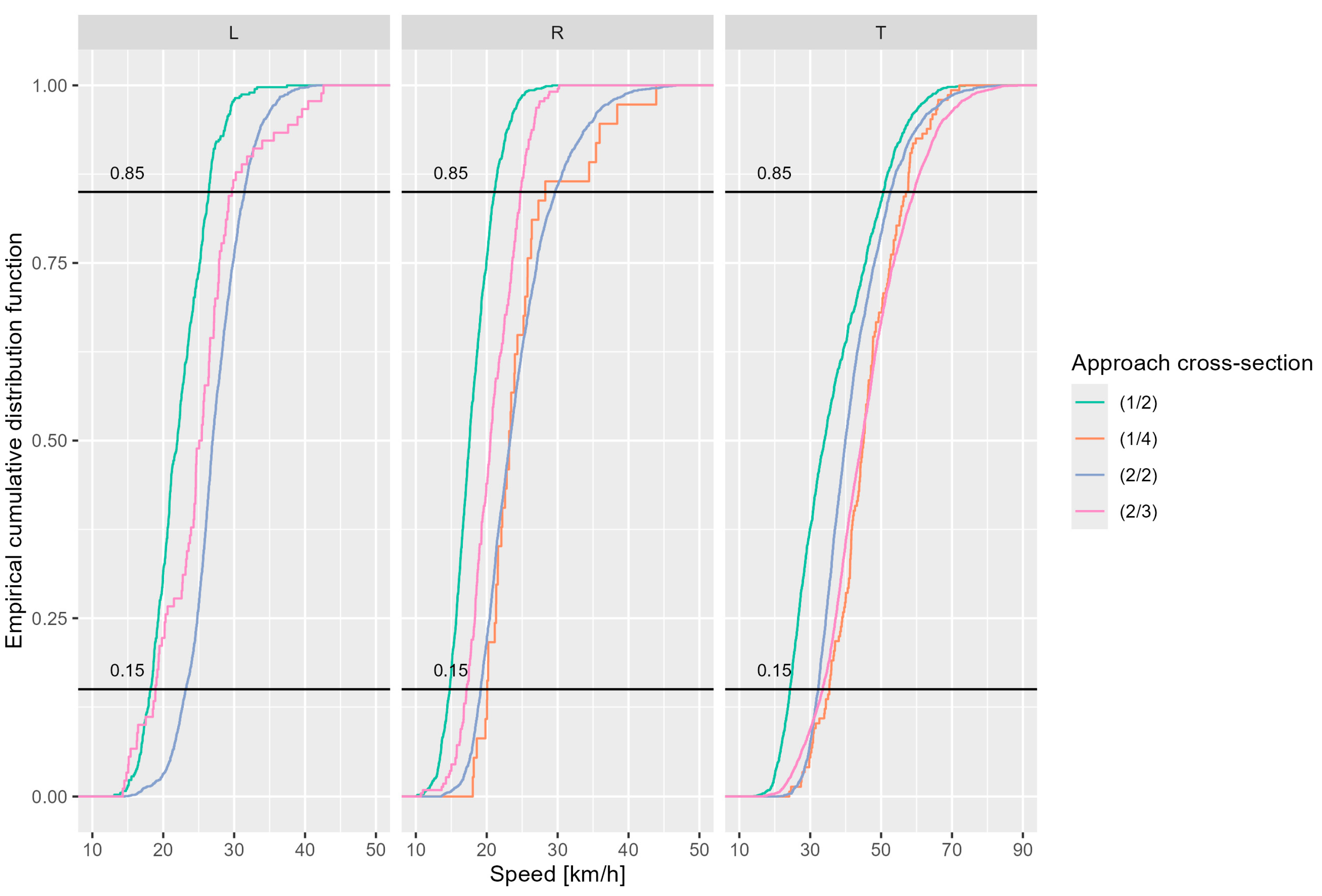 Sustainability 16 08862 g007
