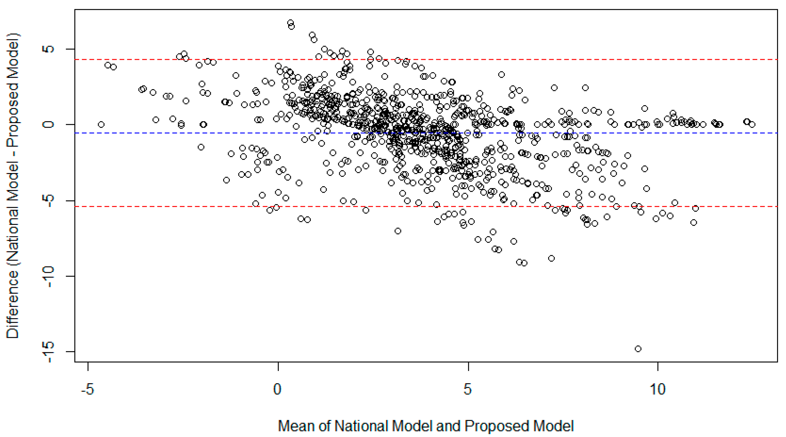 Sustainability 16 08862 g010