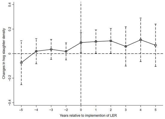 Sustainability 16 08864 g0a1