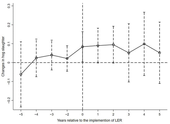 Sustainability 16 08864 g0a2