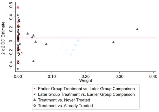Sustainability 16 08864 g0a3