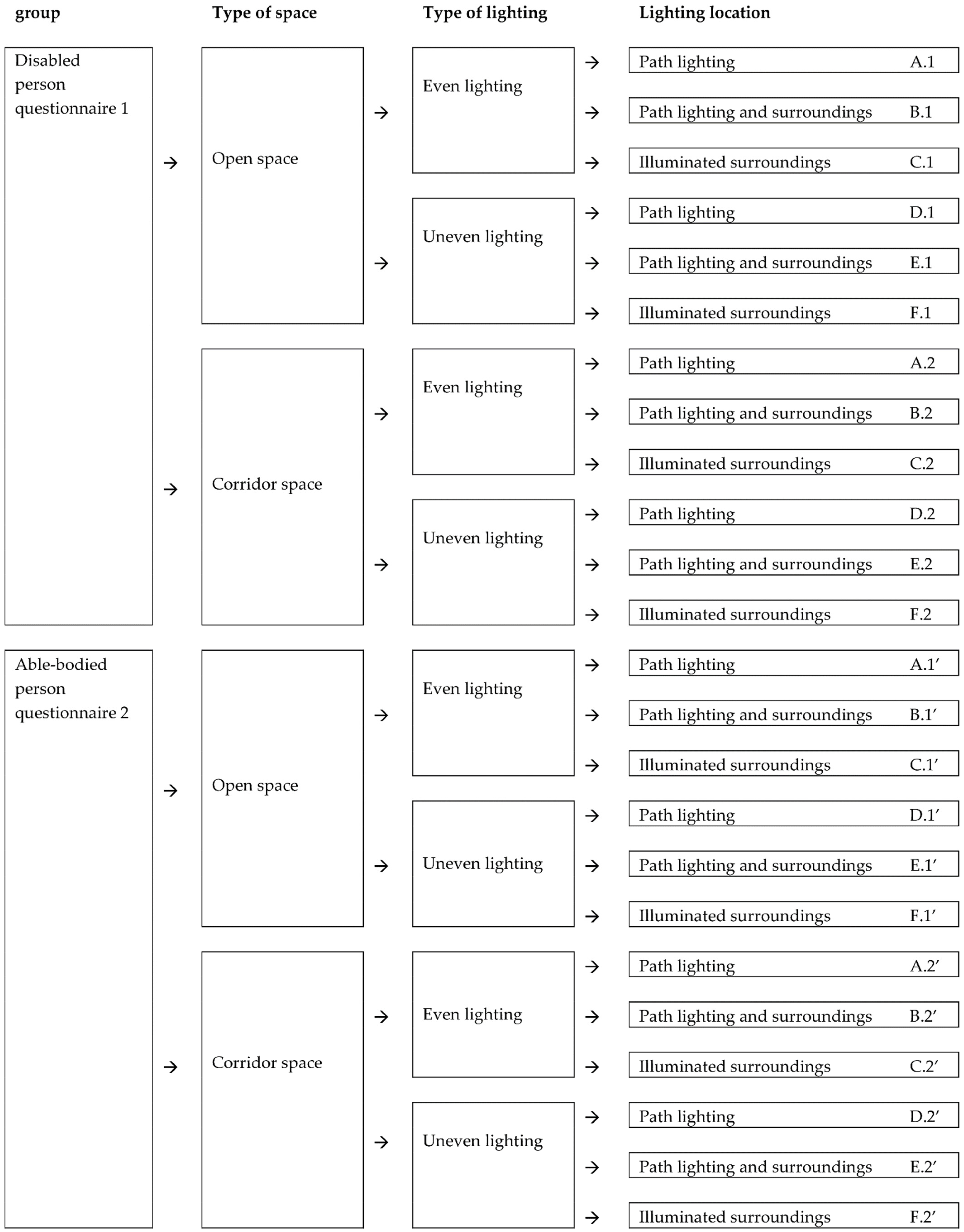 Sustainability 16 08871 g001