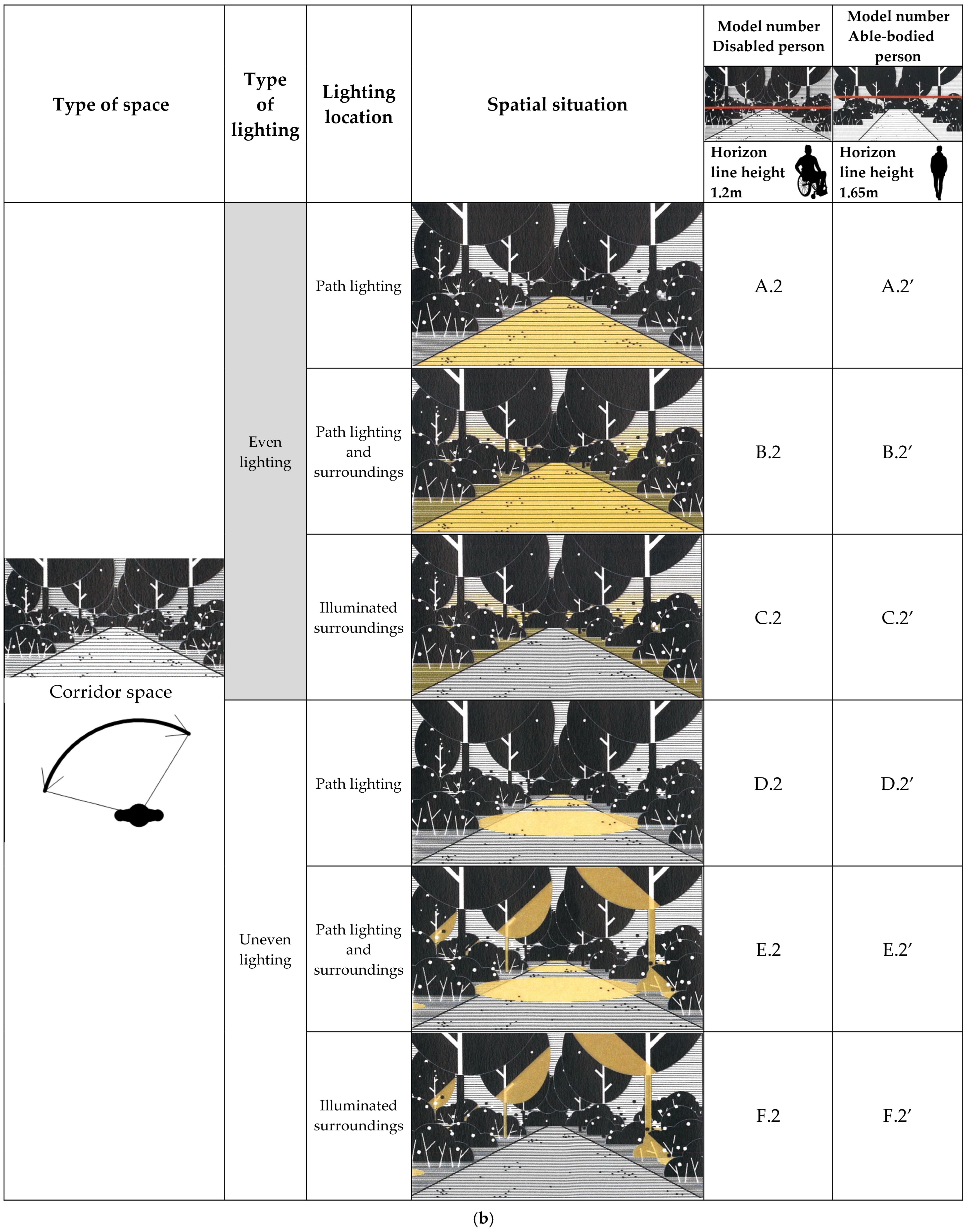 Sustainability 16 08871 g002b