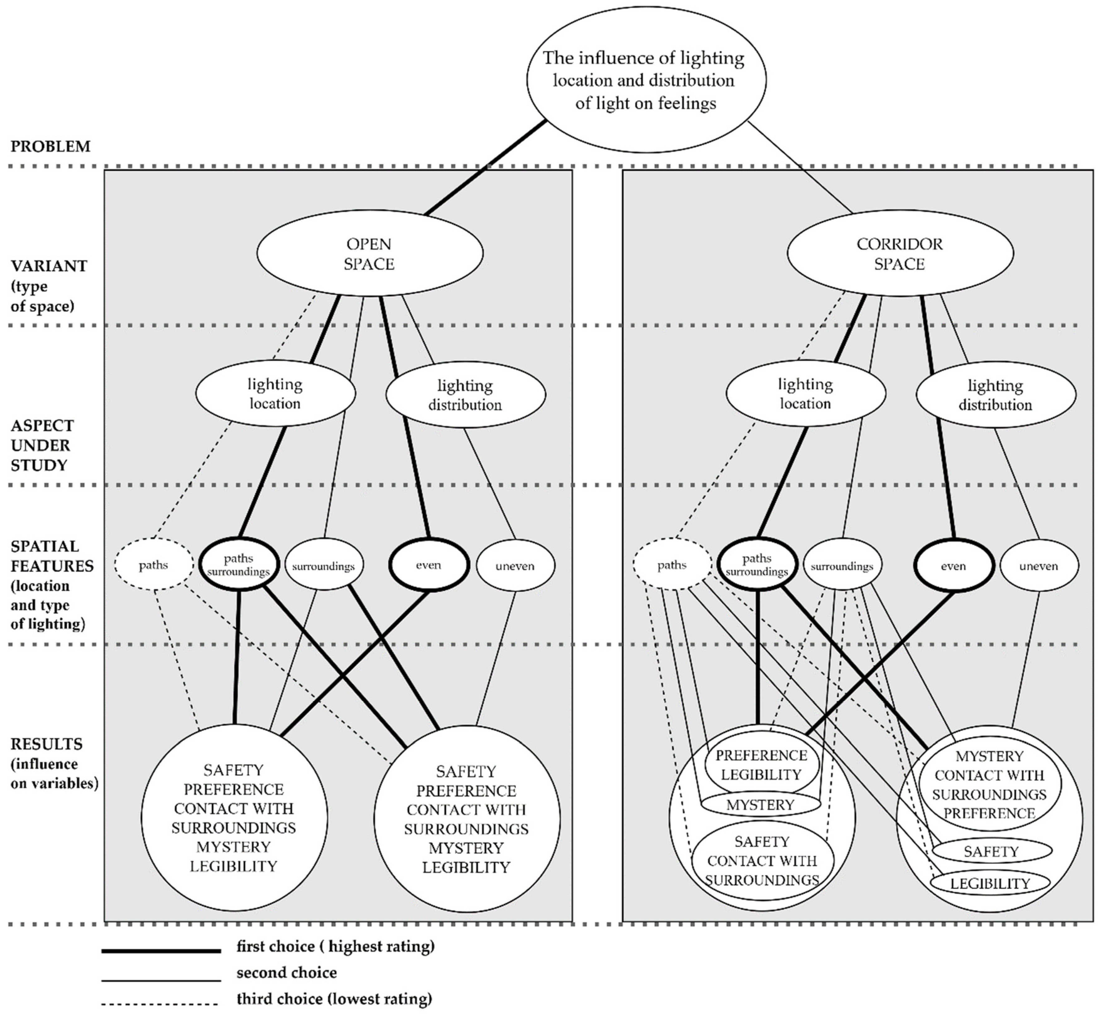 Sustainability 16 08871 g005