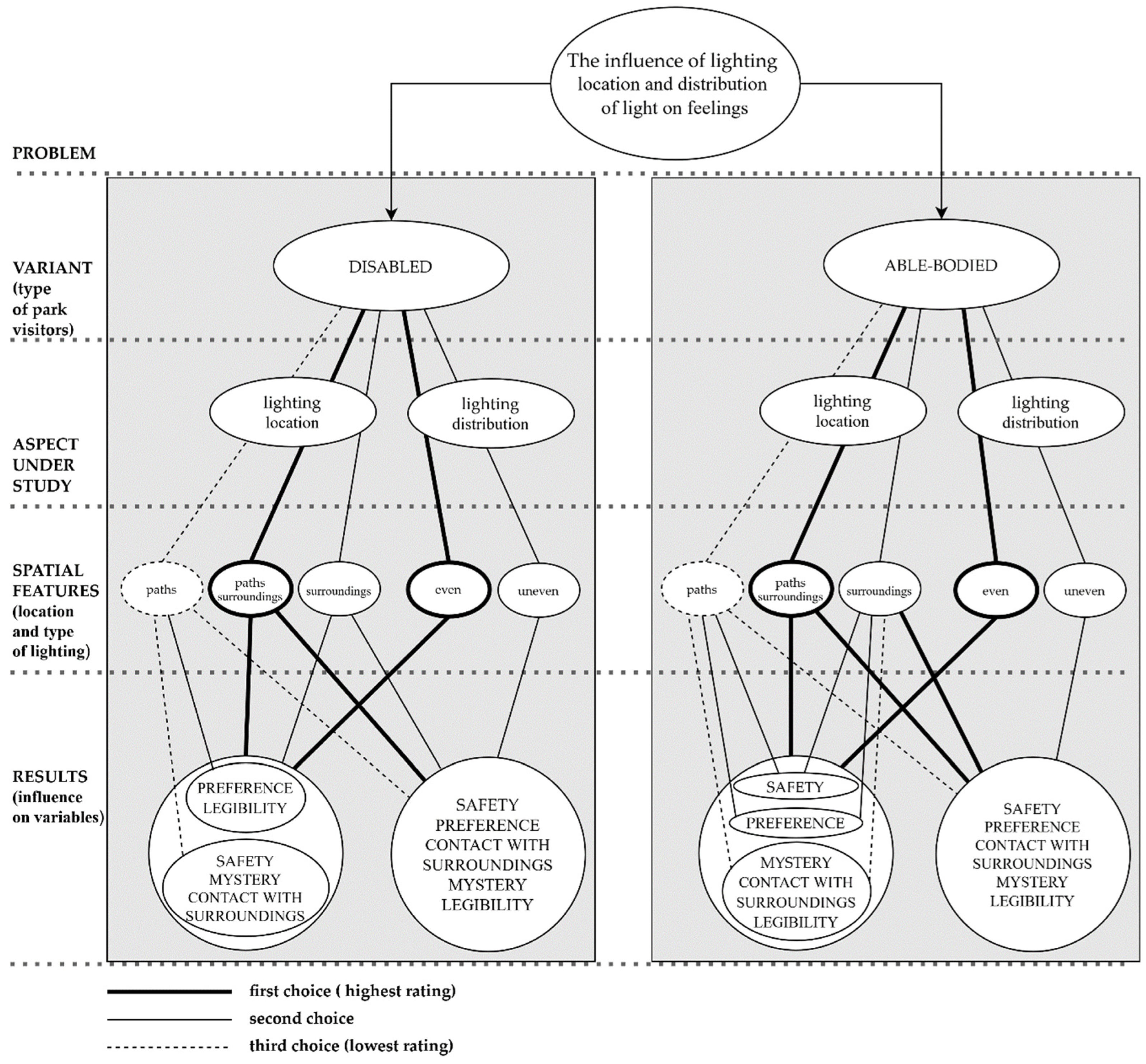 Sustainability 16 08871 g006