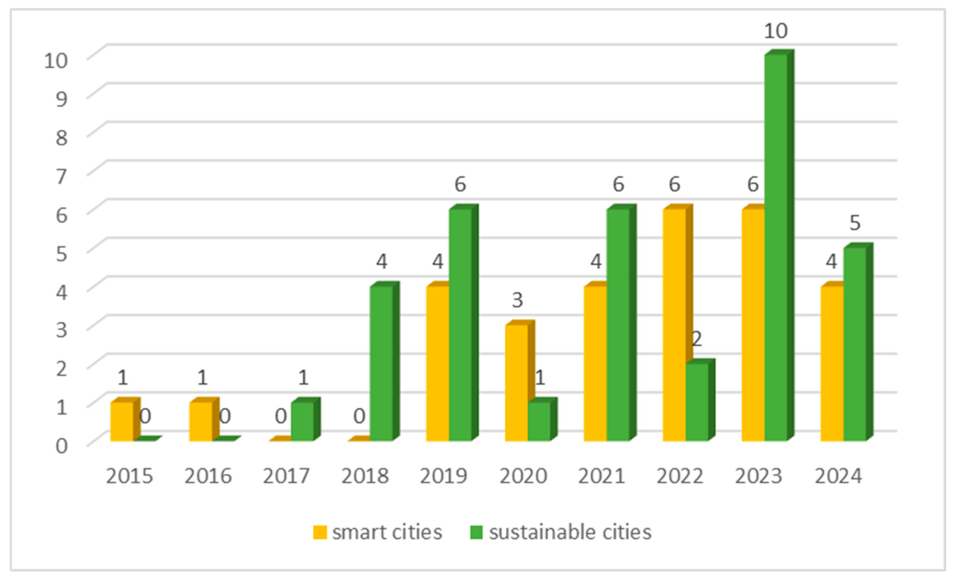 Sustainability 16 08890 g004 Sustainability 16 08890 g004