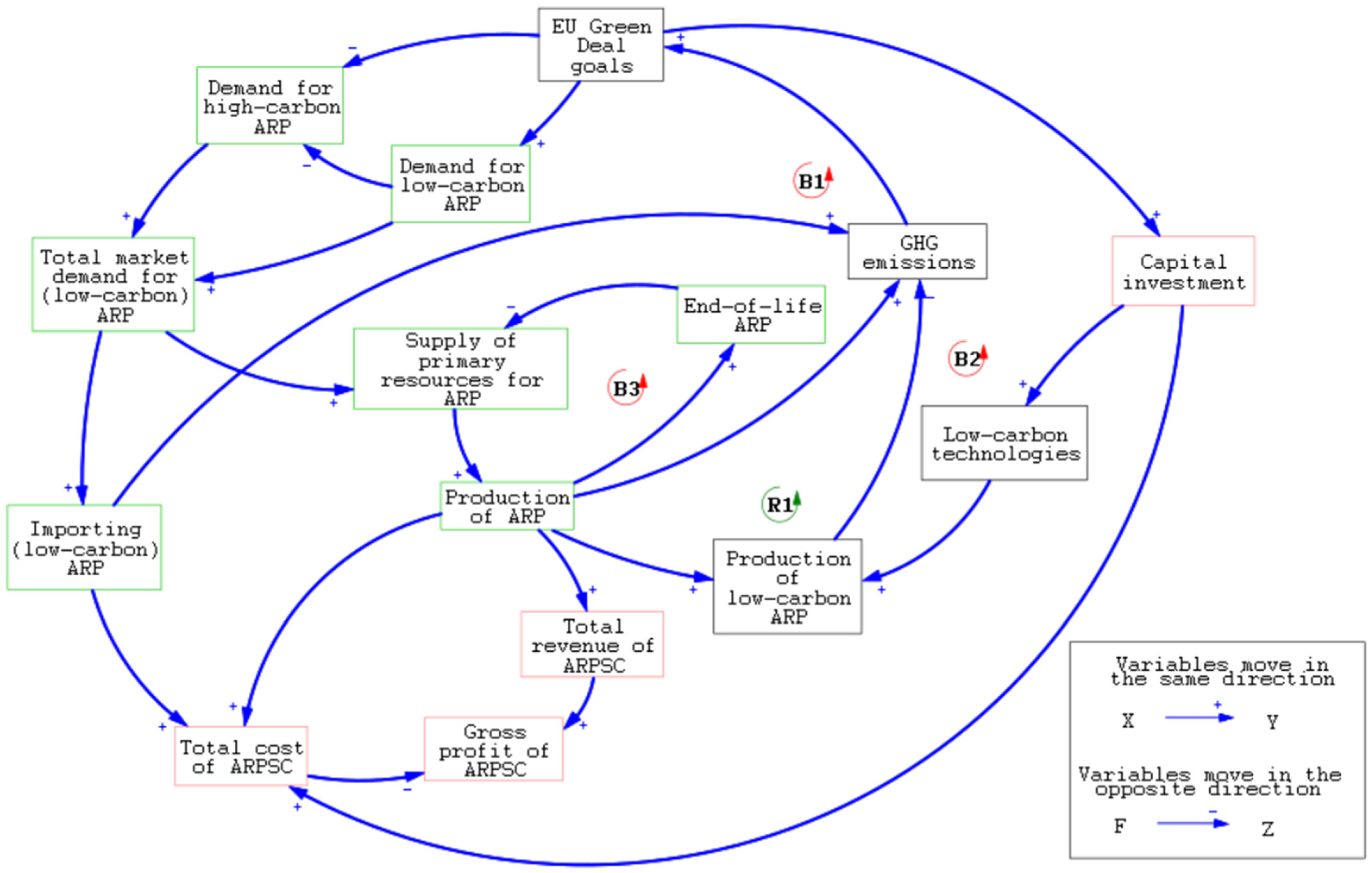 Sustainability 16 08892 g002