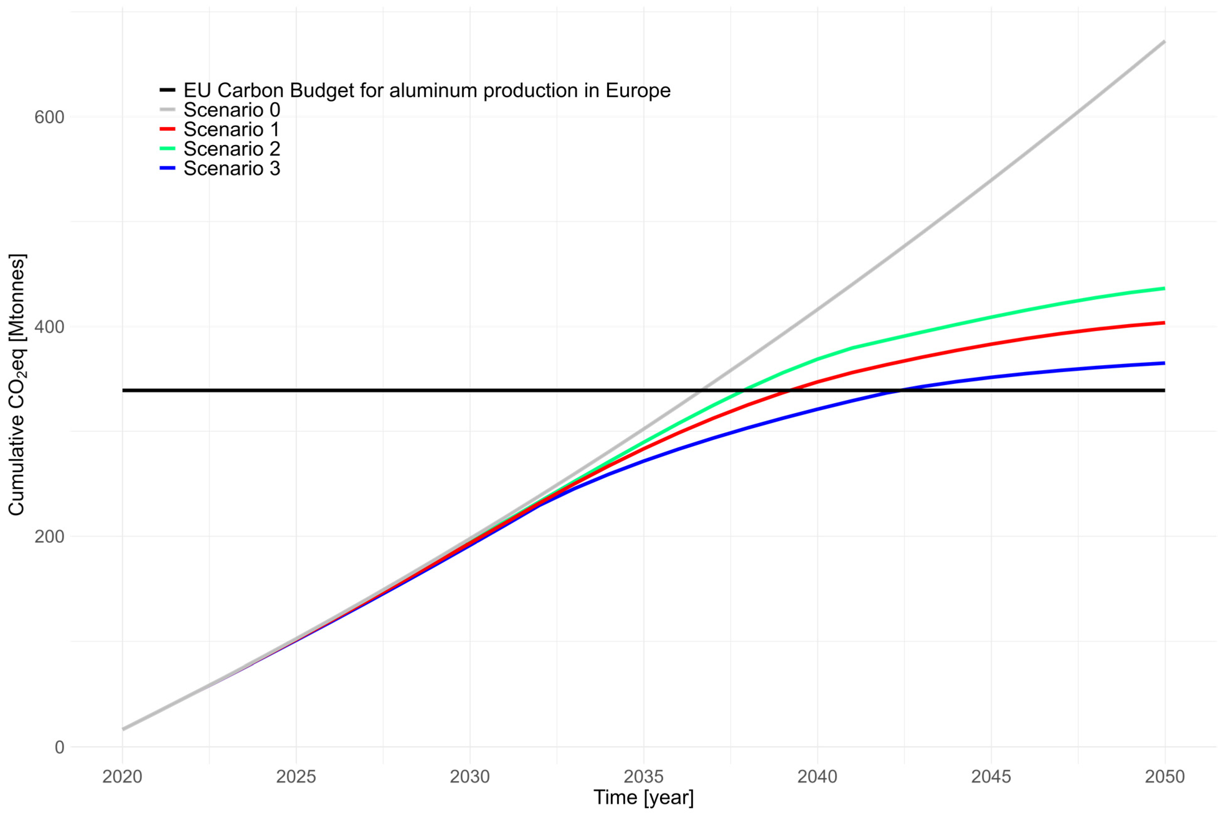 Sustainability 16 08892 g006