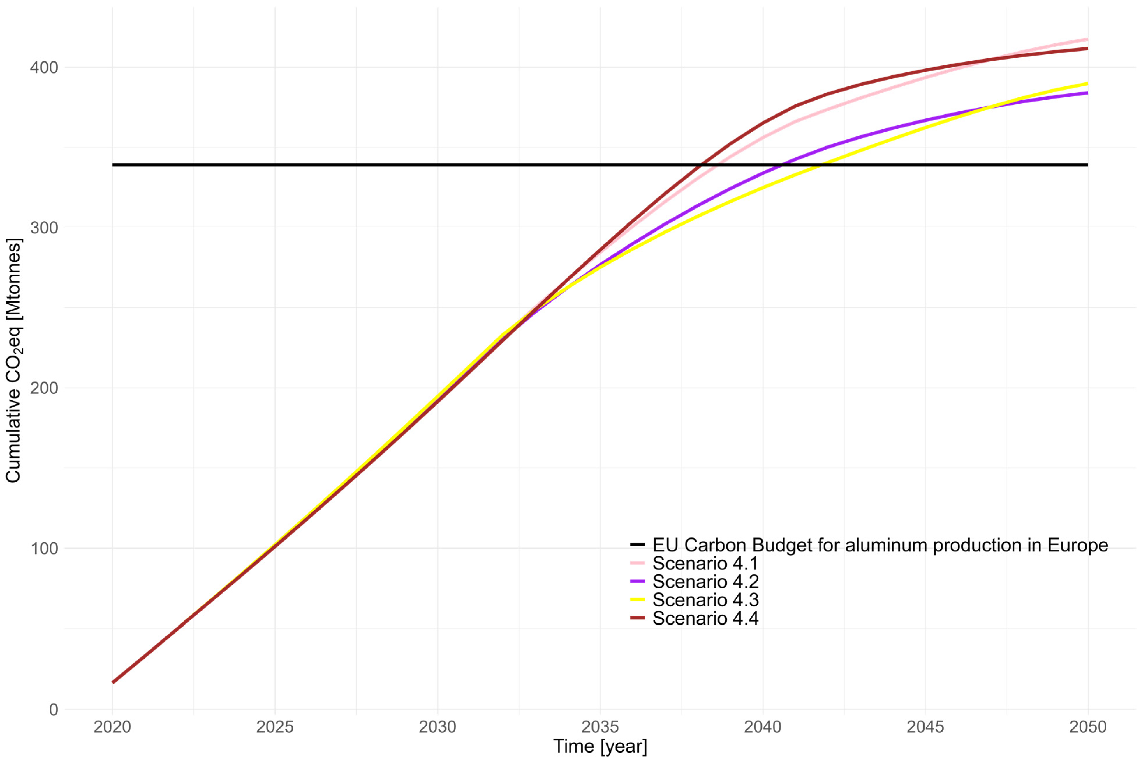Sustainability 16 08892 g007