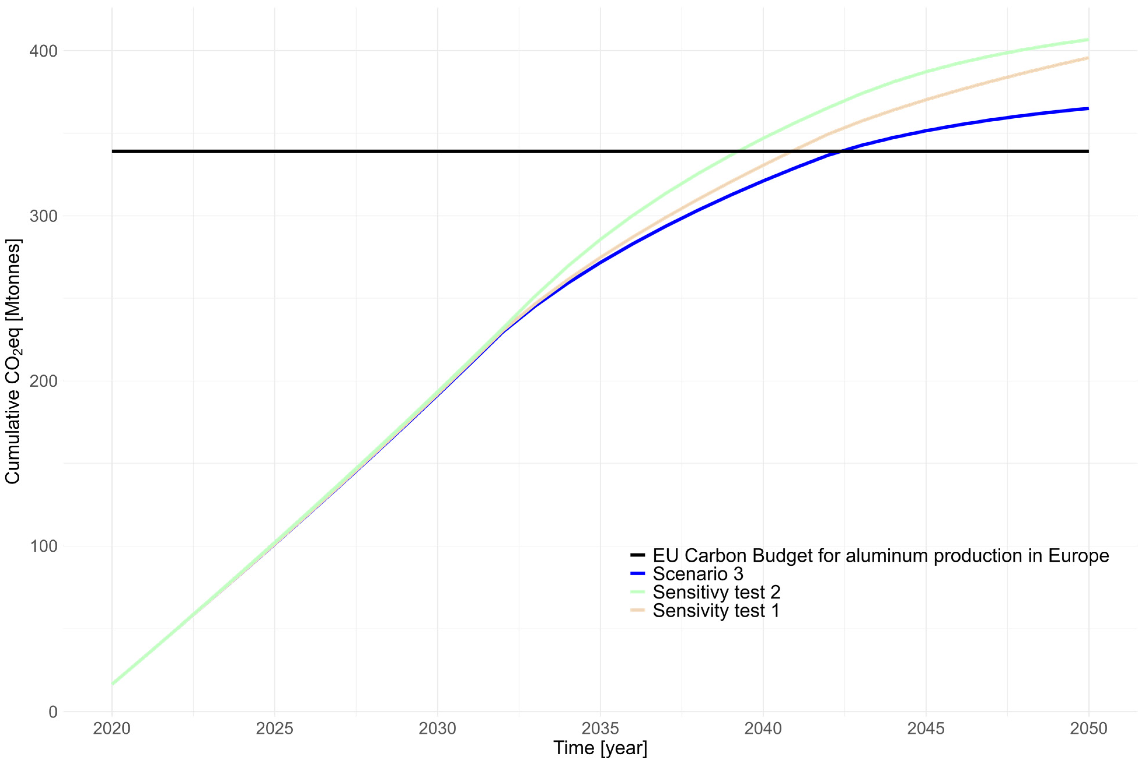 Sustainability 16 08892 g008