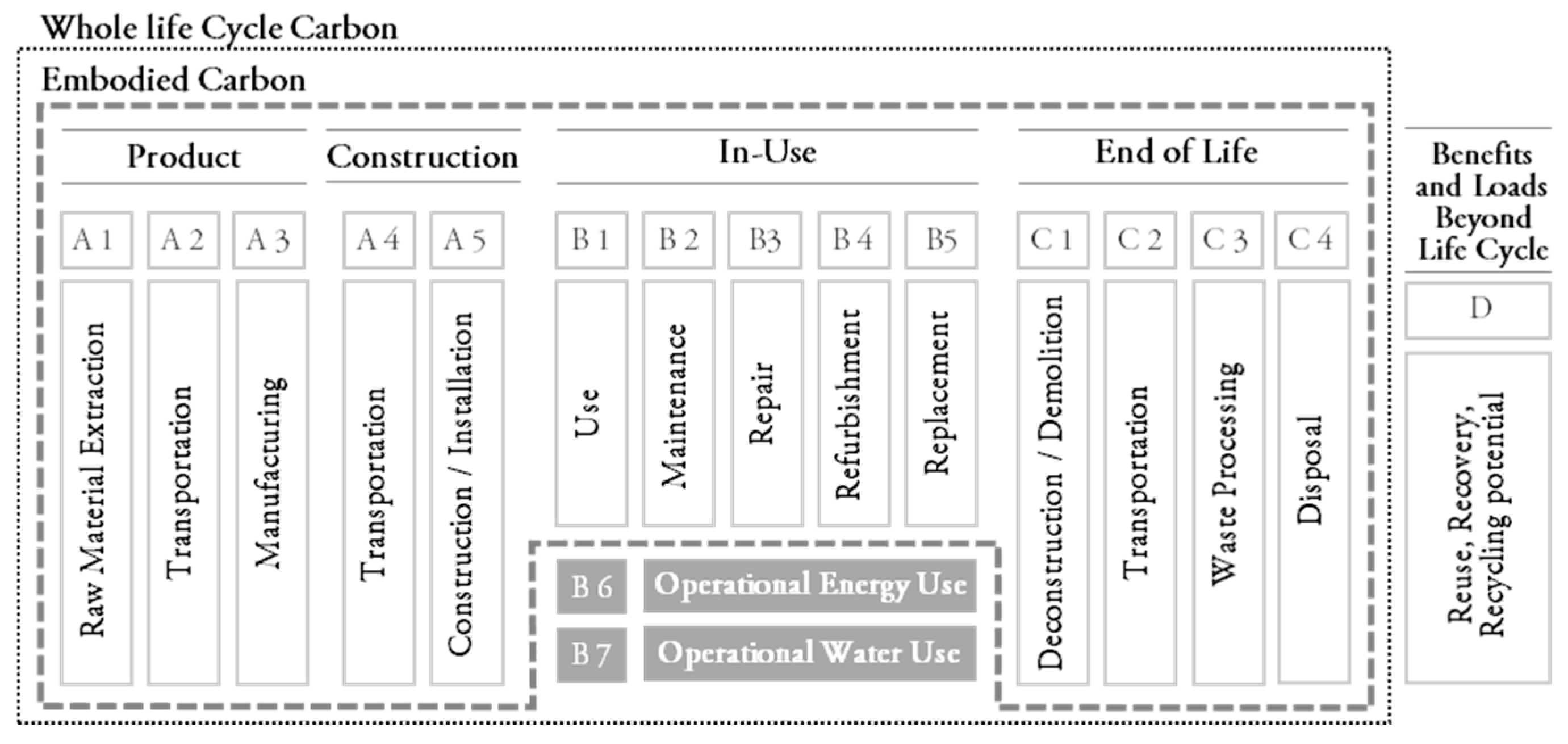 Sustainability 16 08901 g002 Sustainability 16 08901 g002