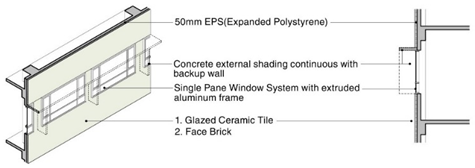 Sustainability 16 08901 i004