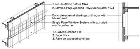 Sustainability 16 08901 i007