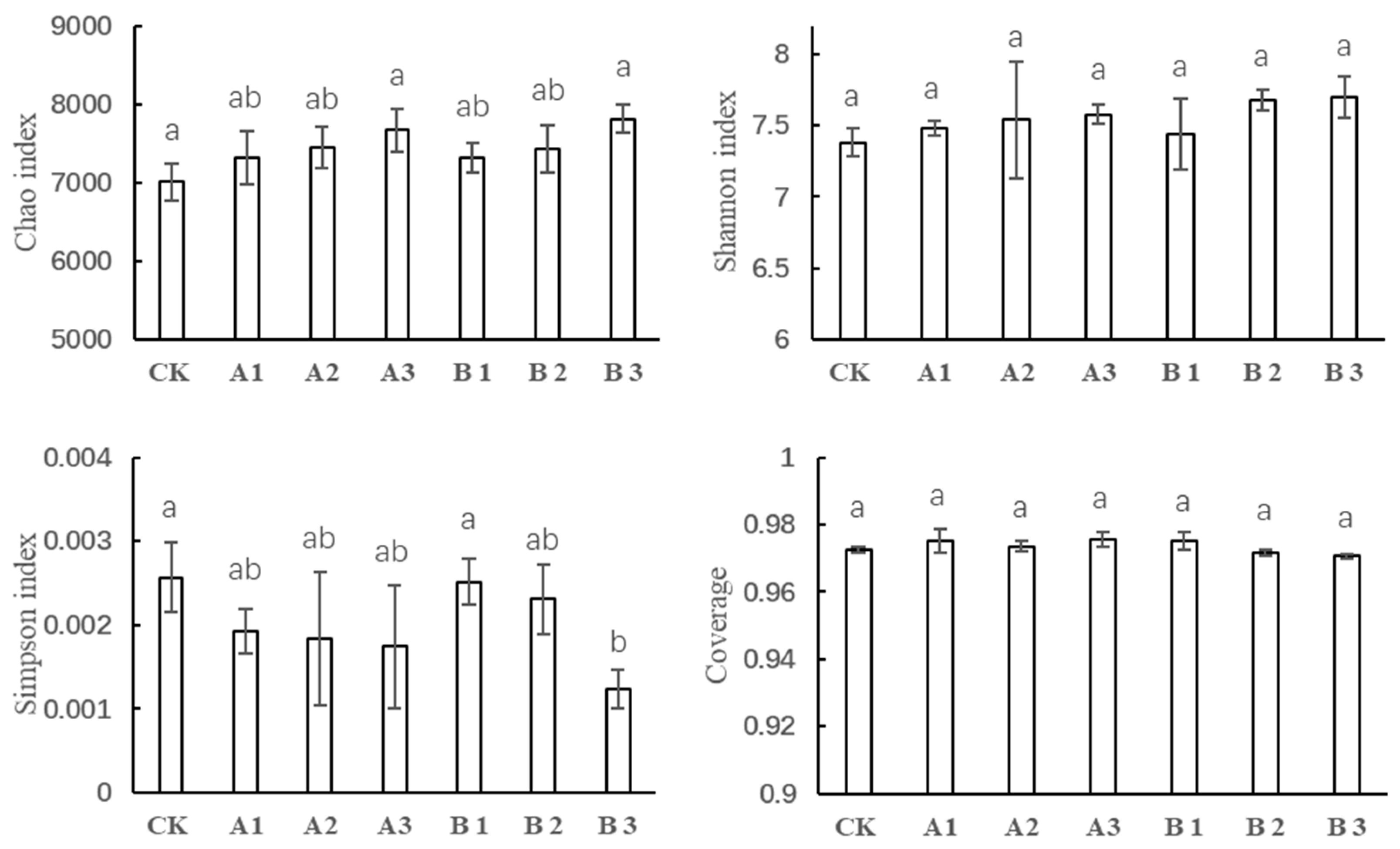 Sustainability 16 08909 g002