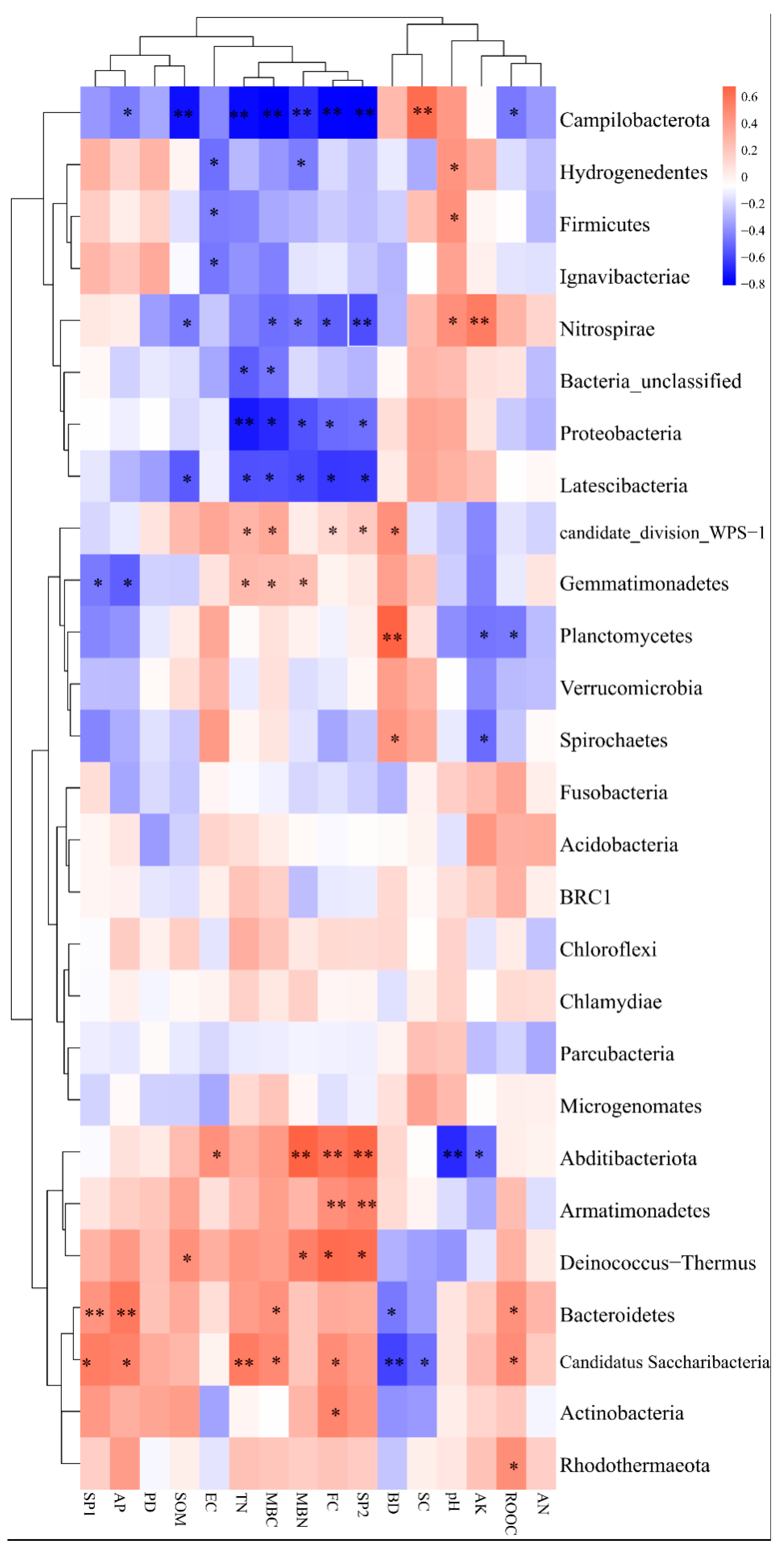 Sustainability 16 08909 g005