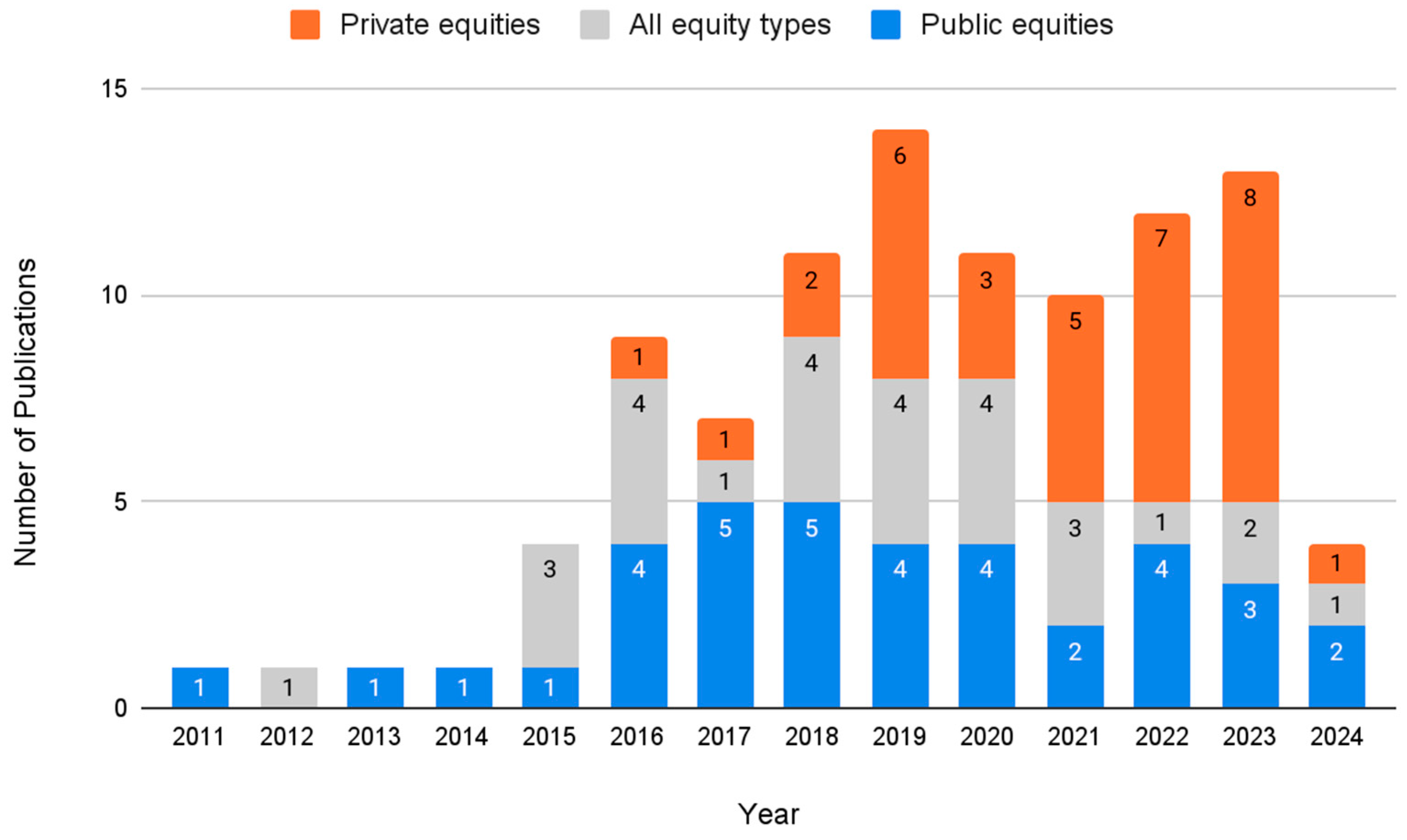 Sustainability 16 08916 g003