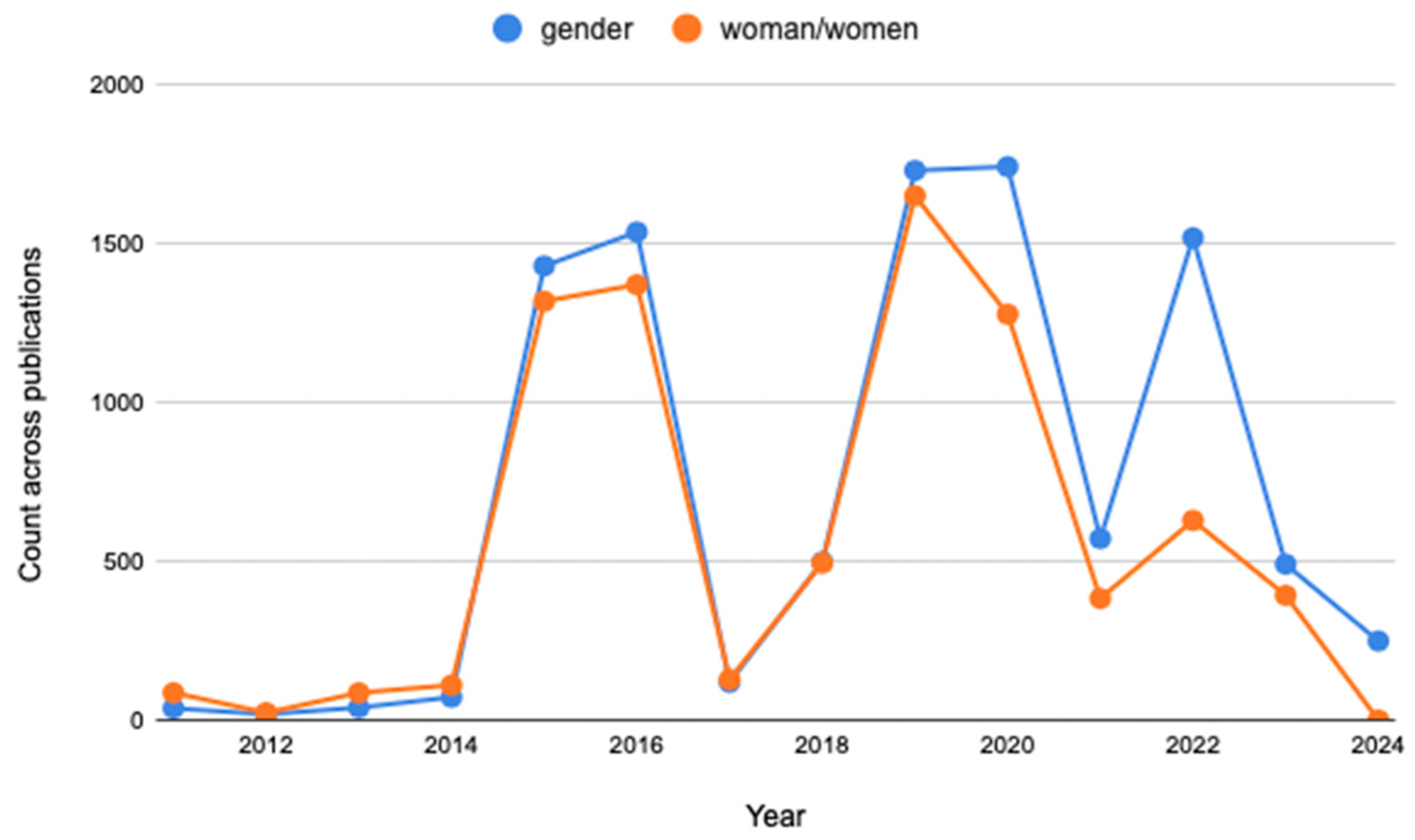 Sustainability 16 08916 g004