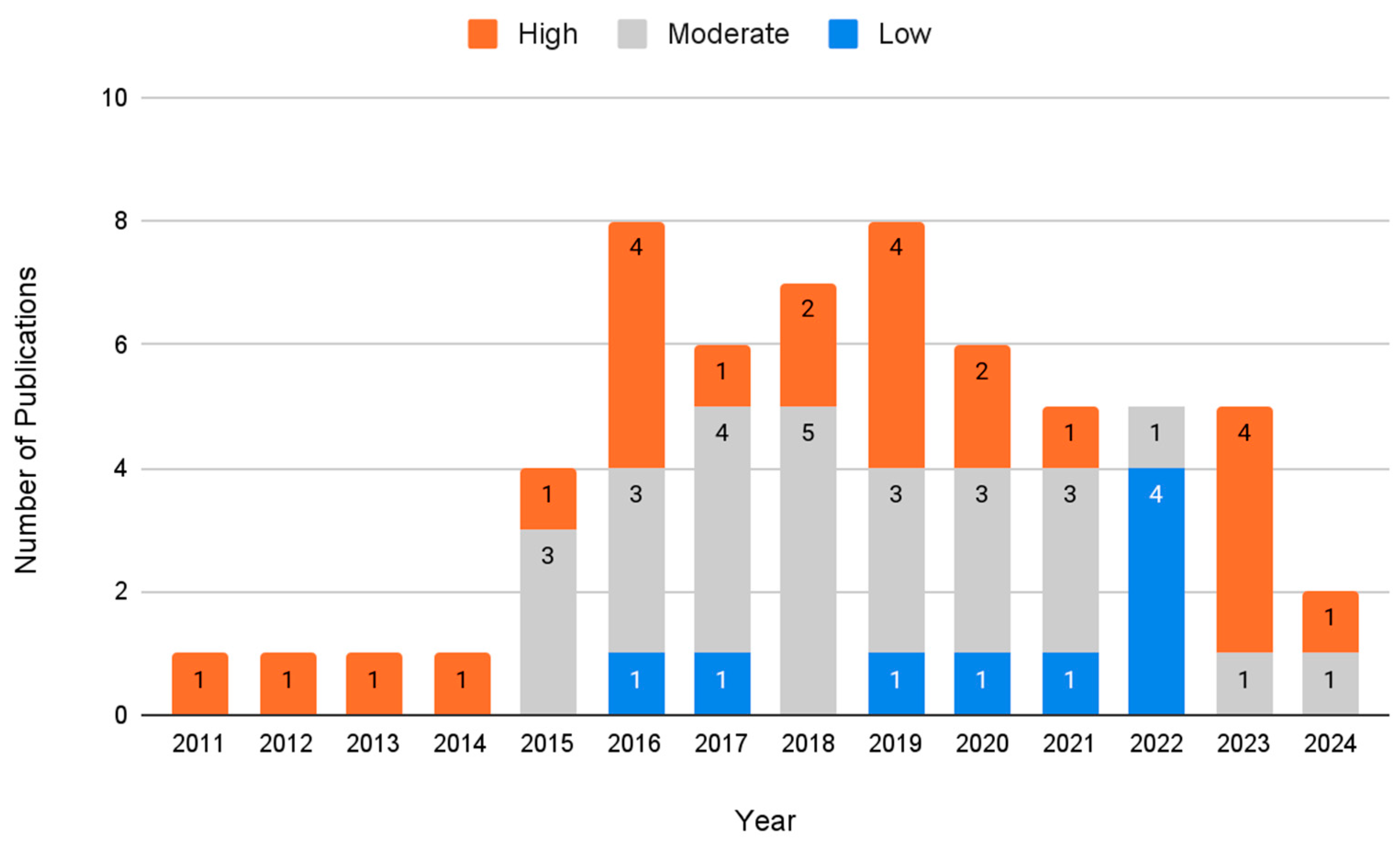 Sustainability 16 08916 g006