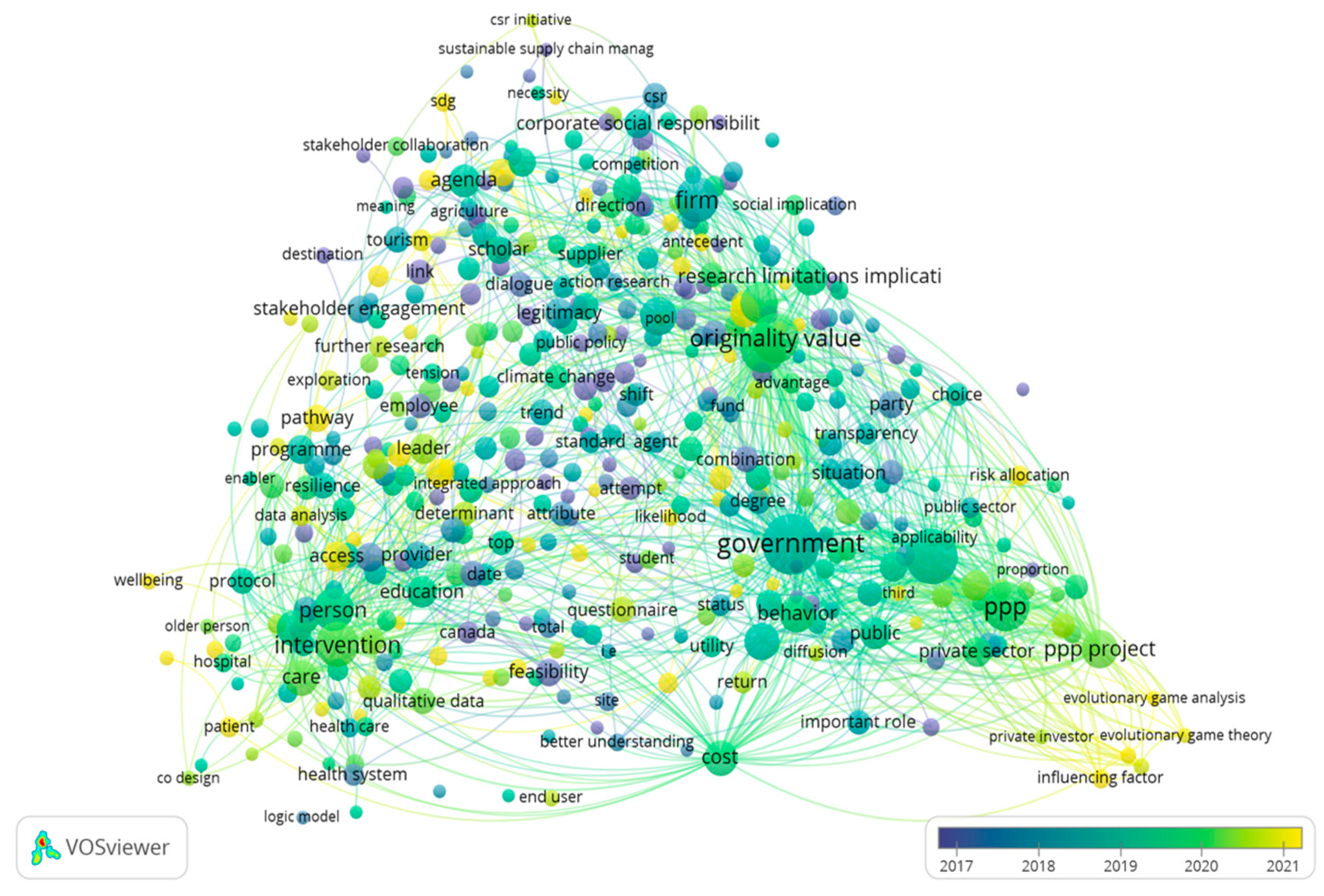 Sustainability 16 08927 g002