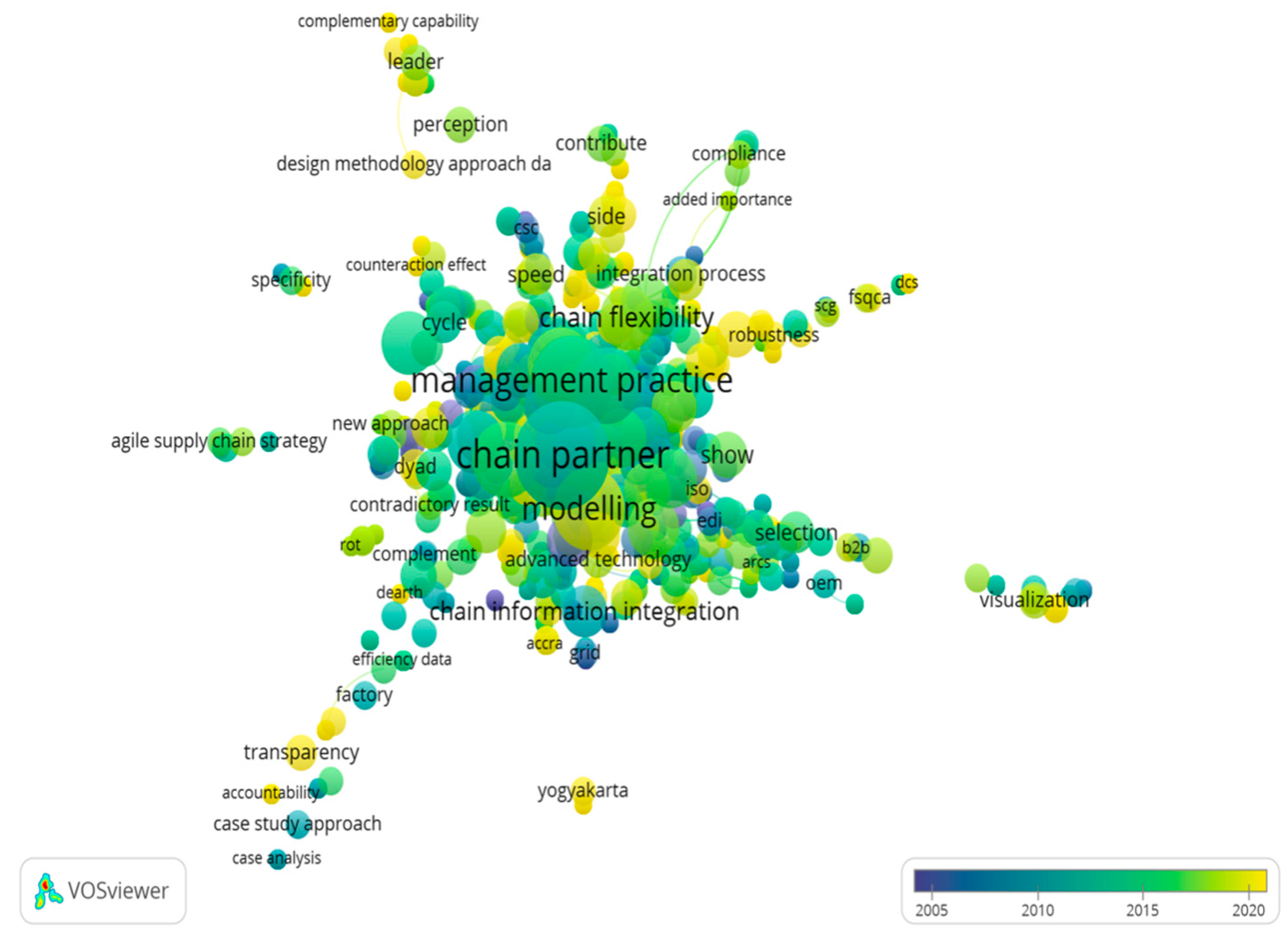 Sustainability 16 08927 g003