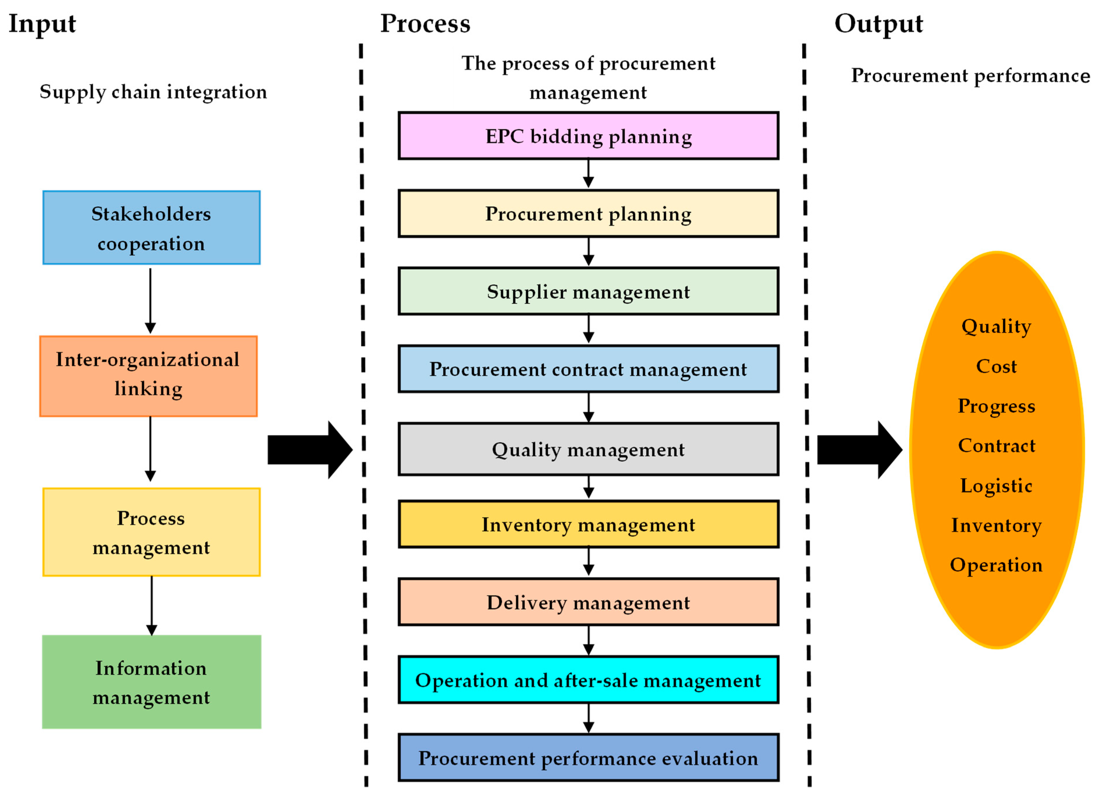 Sustainability 16 08927 g008