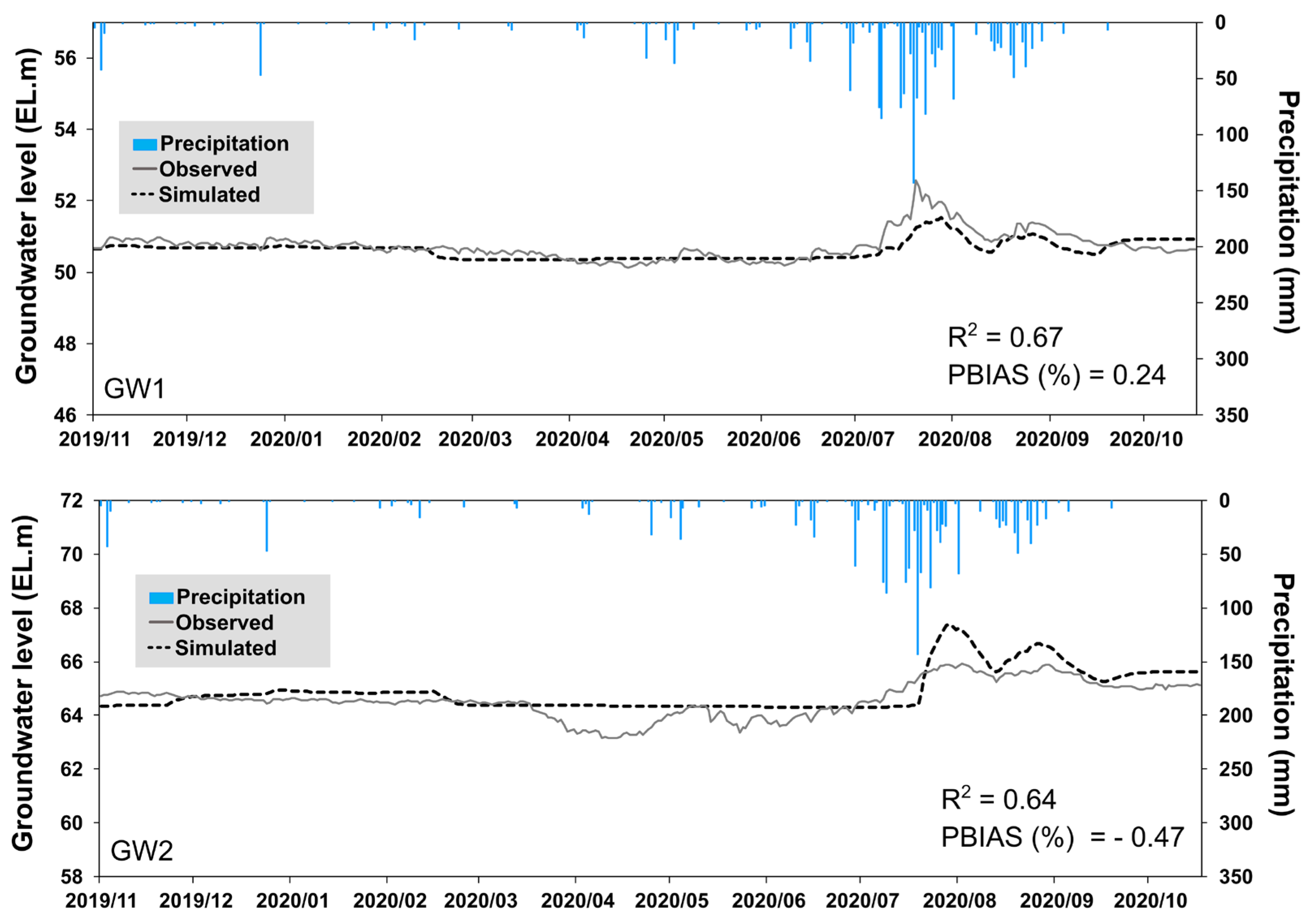 Sustainability 16 08932 g005