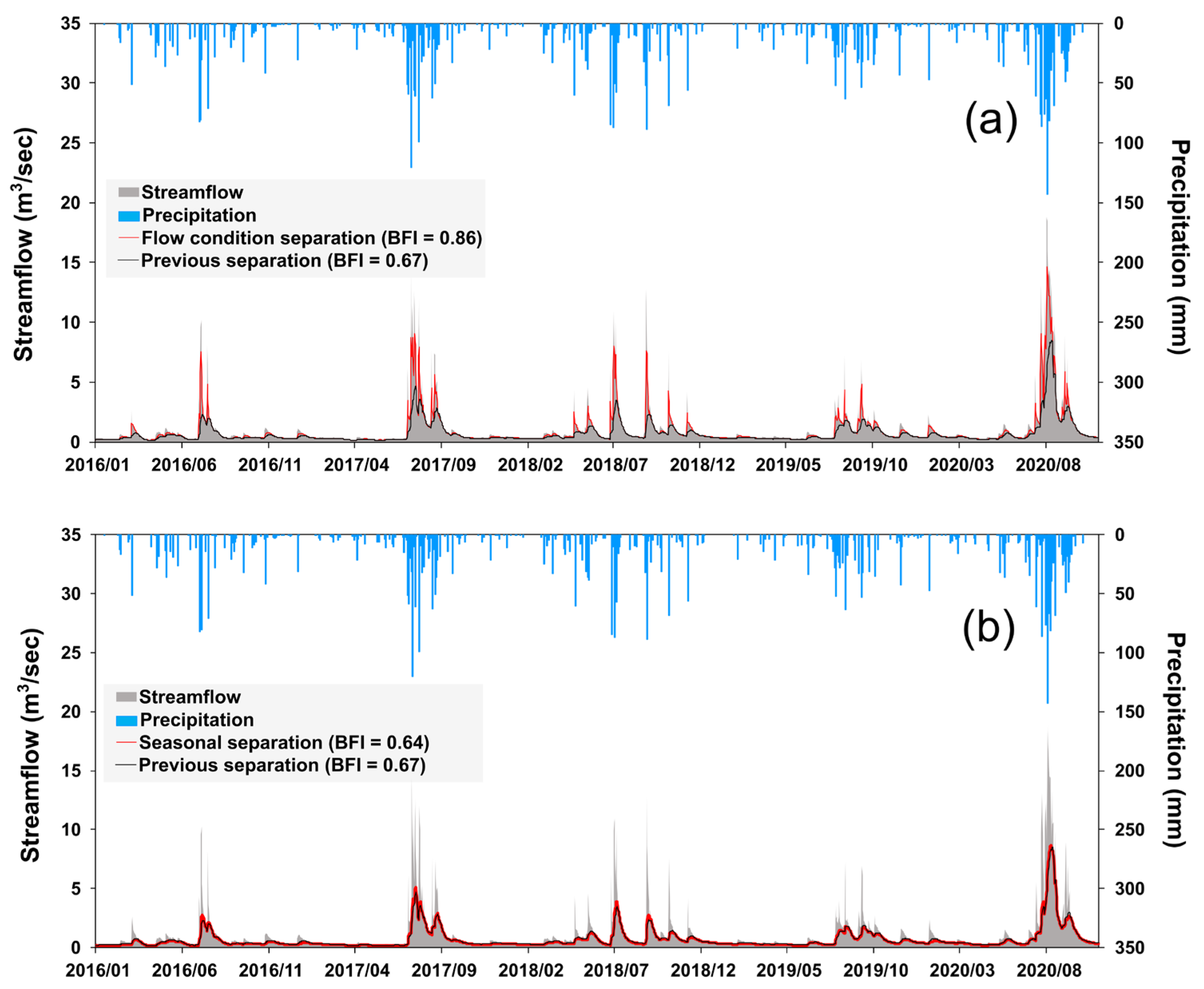 Sustainability 16 08932 g006