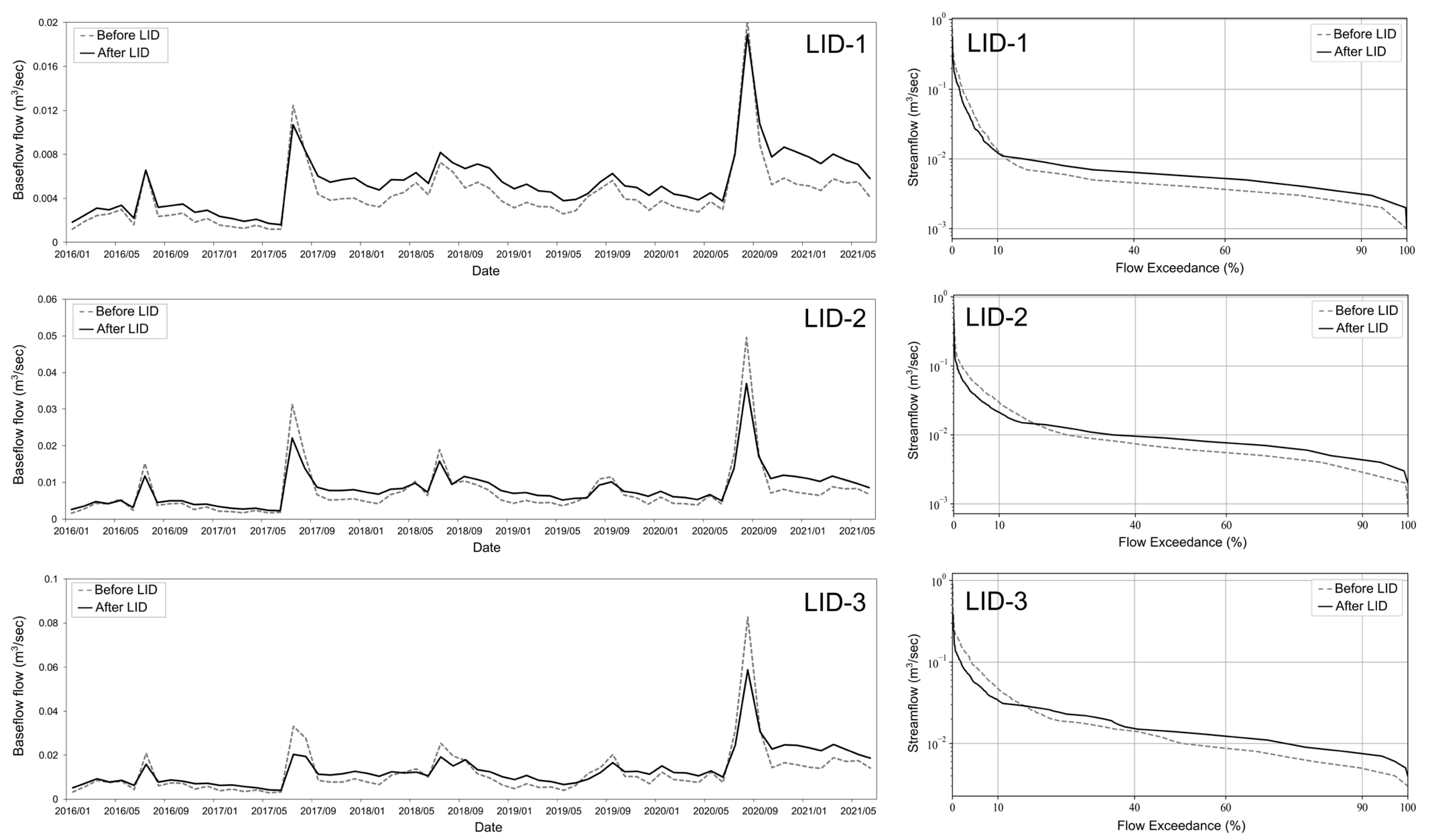Sustainability 16 08932 g007