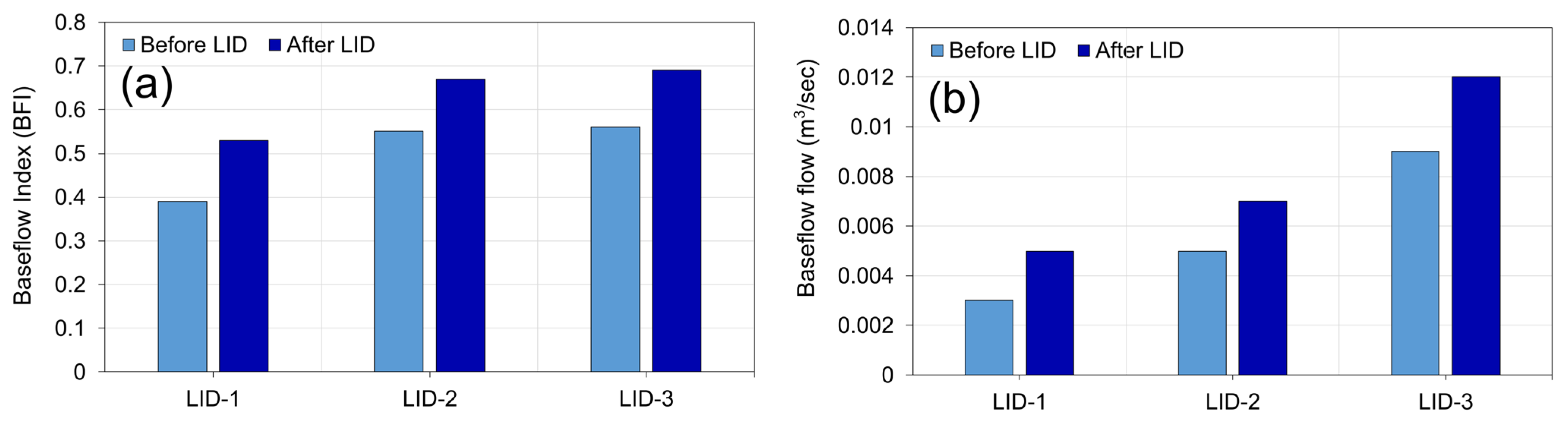 Sustainability 16 08932 g008