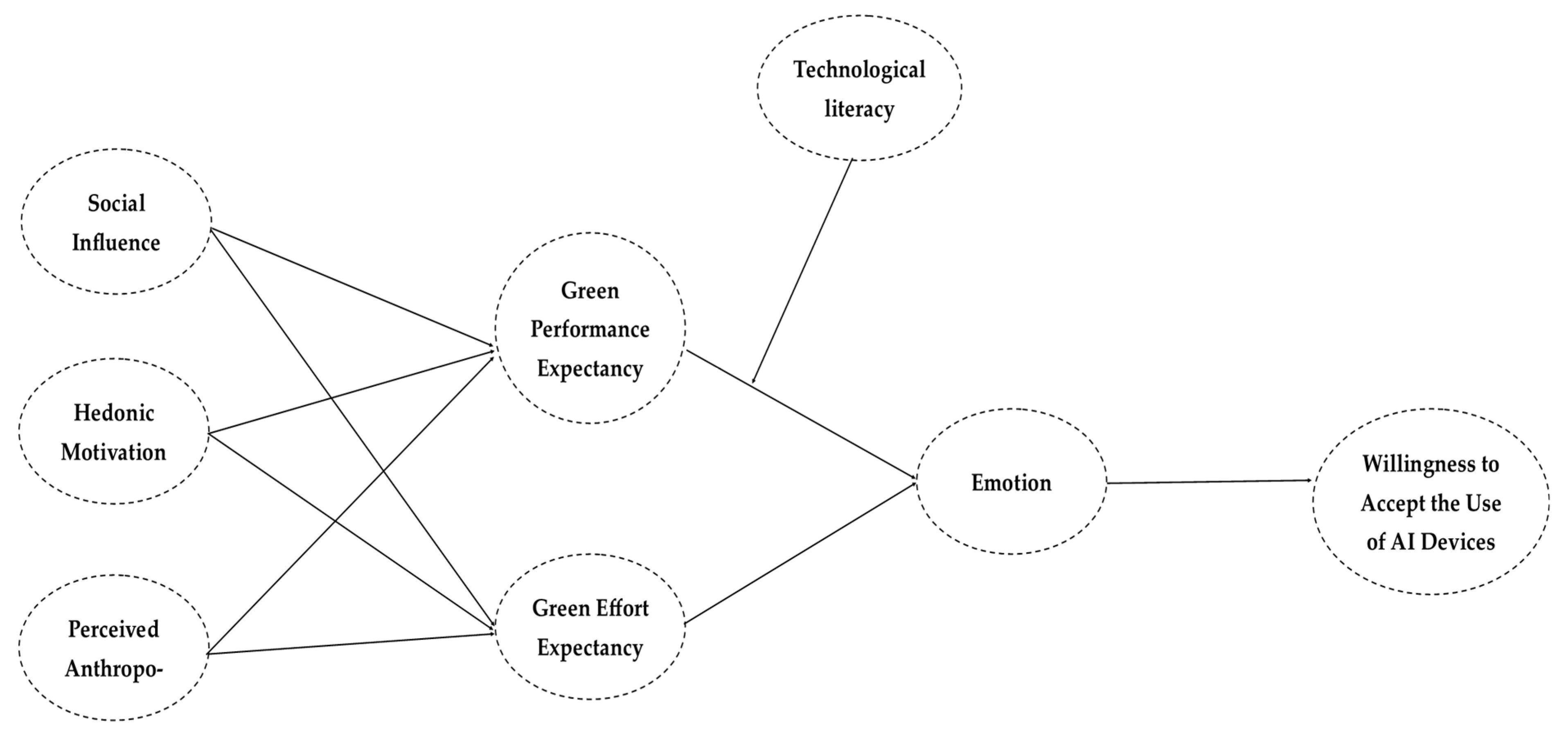 Sustainability 16 08934 g001