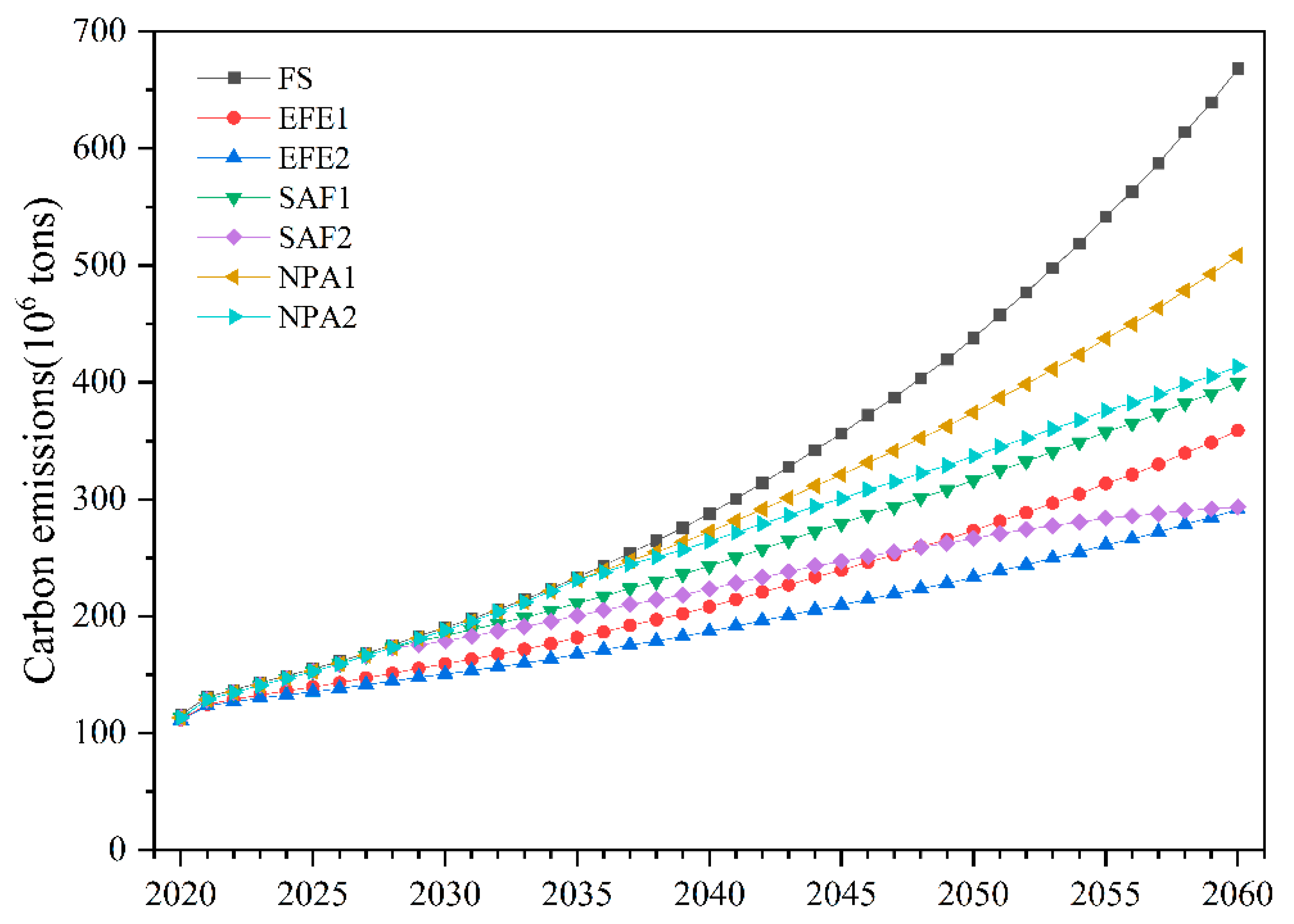Sustainability 16 08950 g005