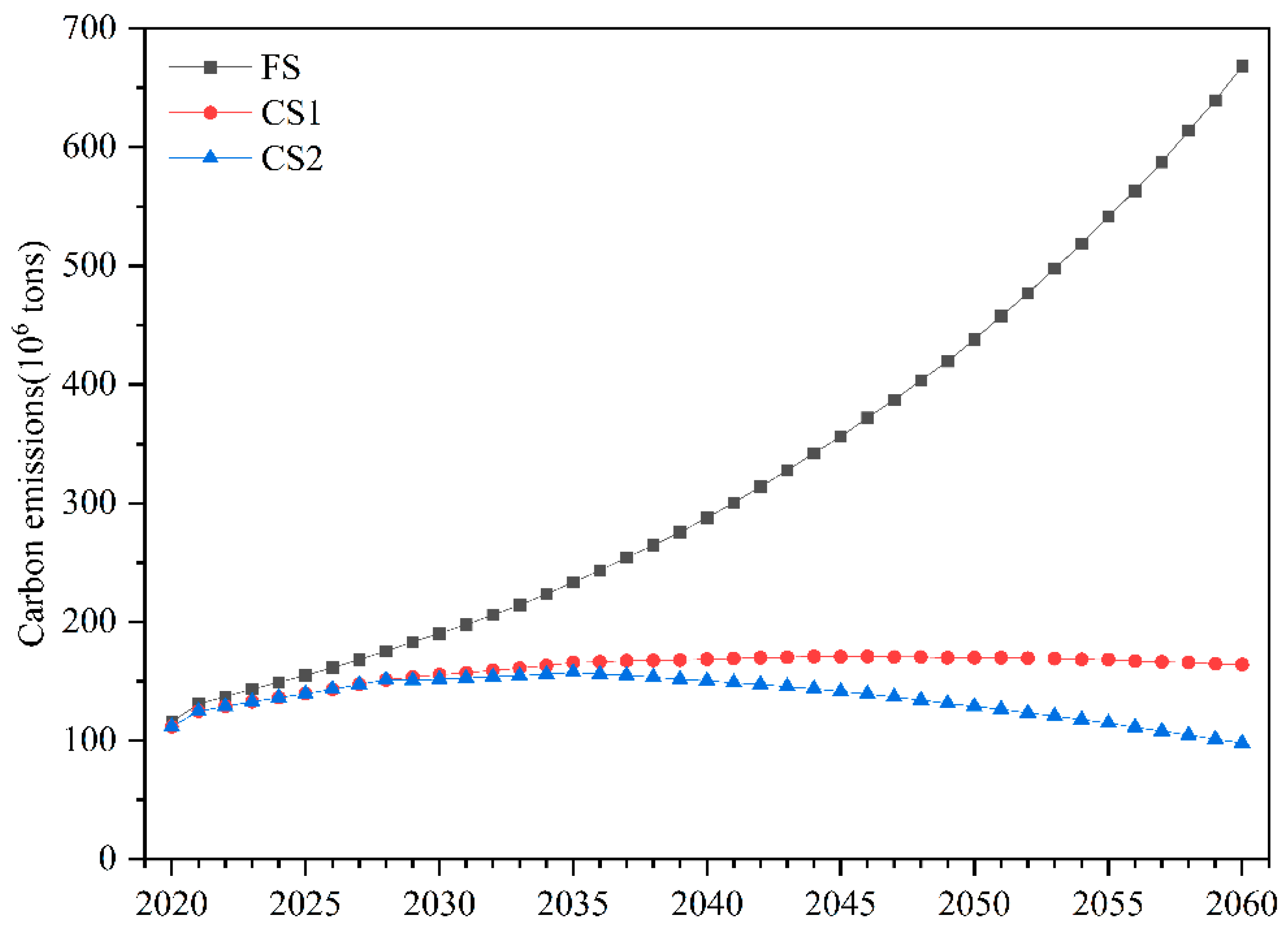 Sustainability 16 08950 g006