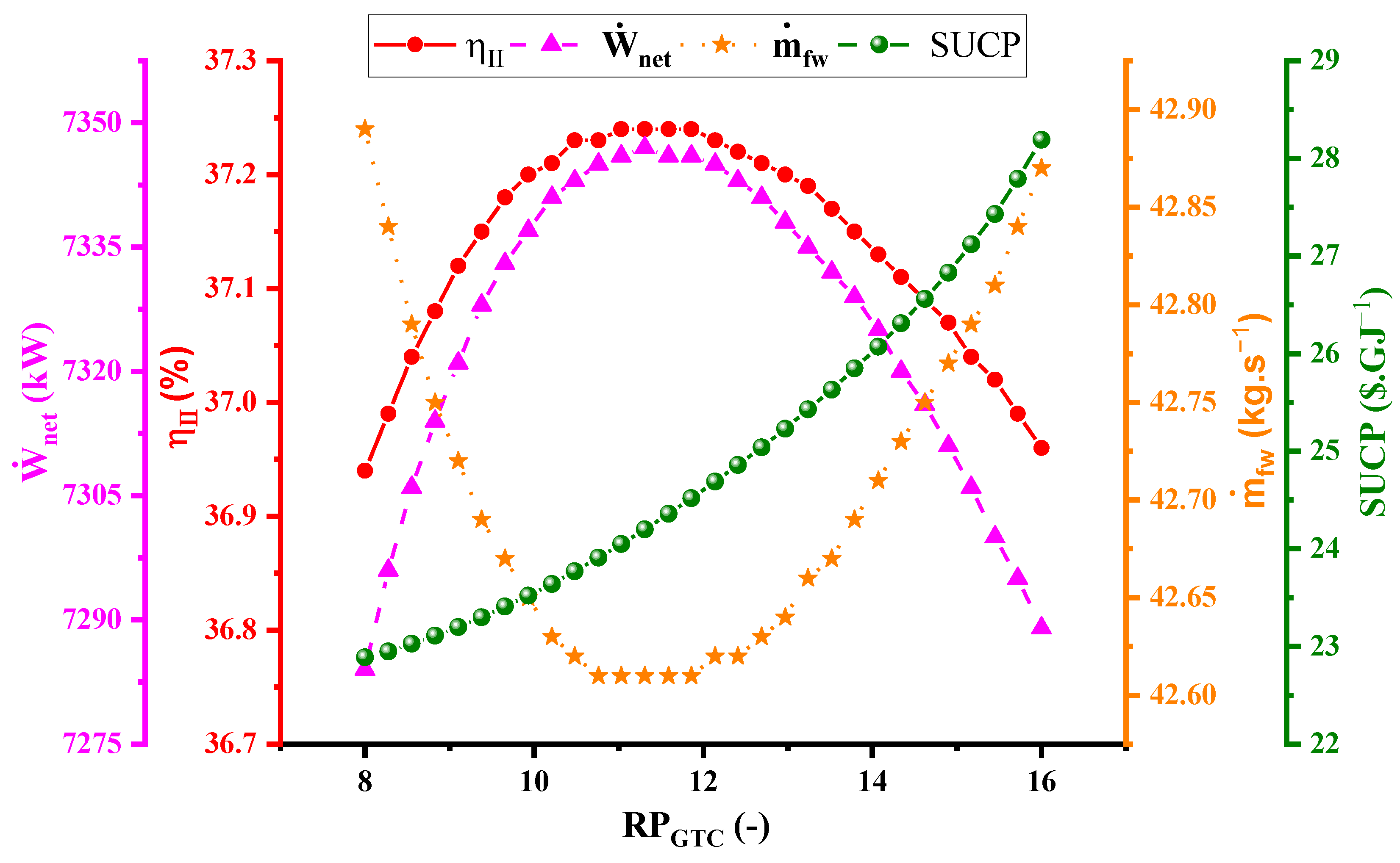 Sustainability 16 08956 g002