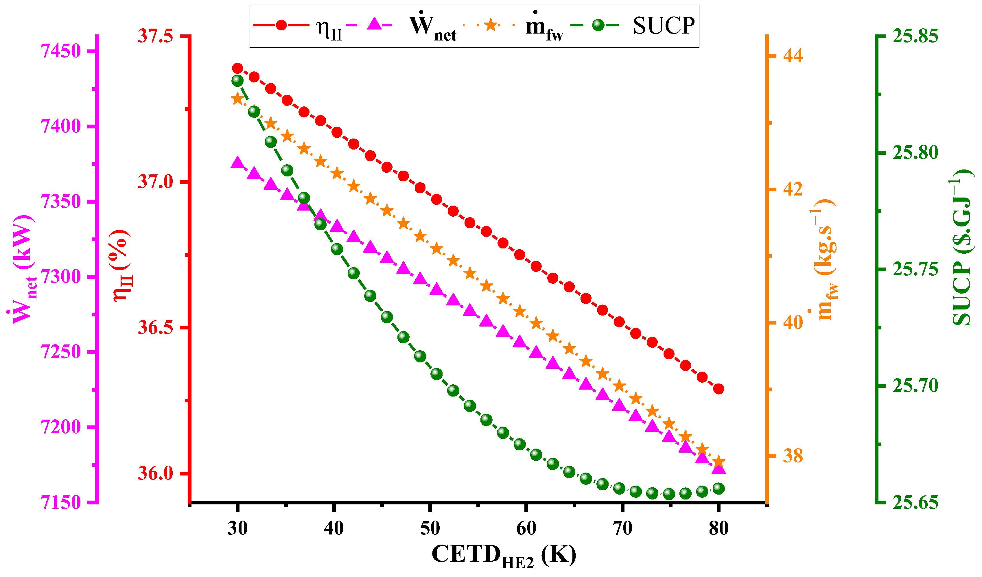 Sustainability 16 08956 g005