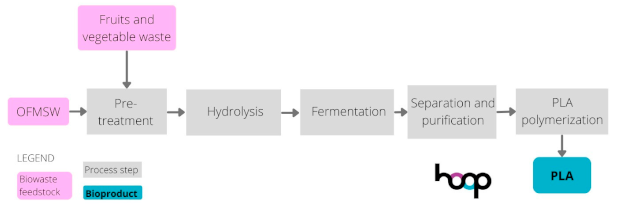 Sustainability 16 08963 i008