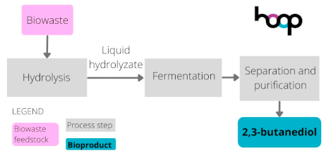 Sustainability 16 08963 i009
