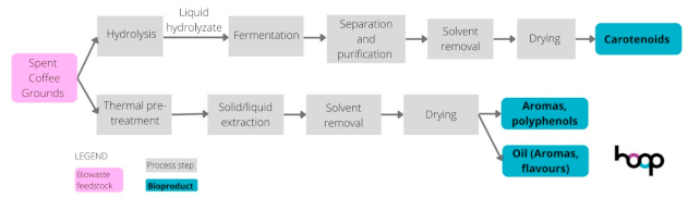 Sustainability 16 08963 i011