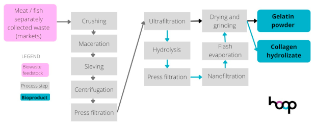 Sustainability 16 08963 i012
