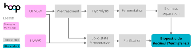Sustainability 16 08963 i014
