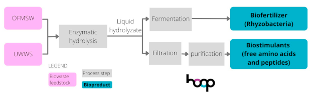 Sustainability 16 08963 i015