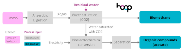 Sustainability 16 08963 i016