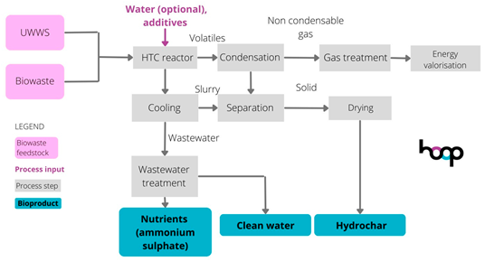 Sustainability 16 08963 i018