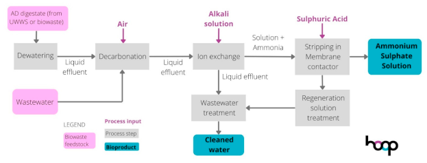 Sustainability 16 08963 i022