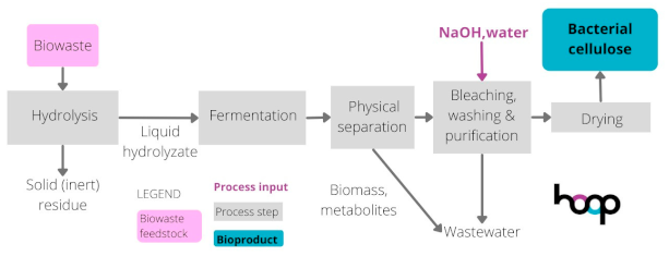 Sustainability 16 08963 i023