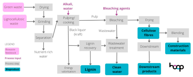Sustainability 16 08963 i024