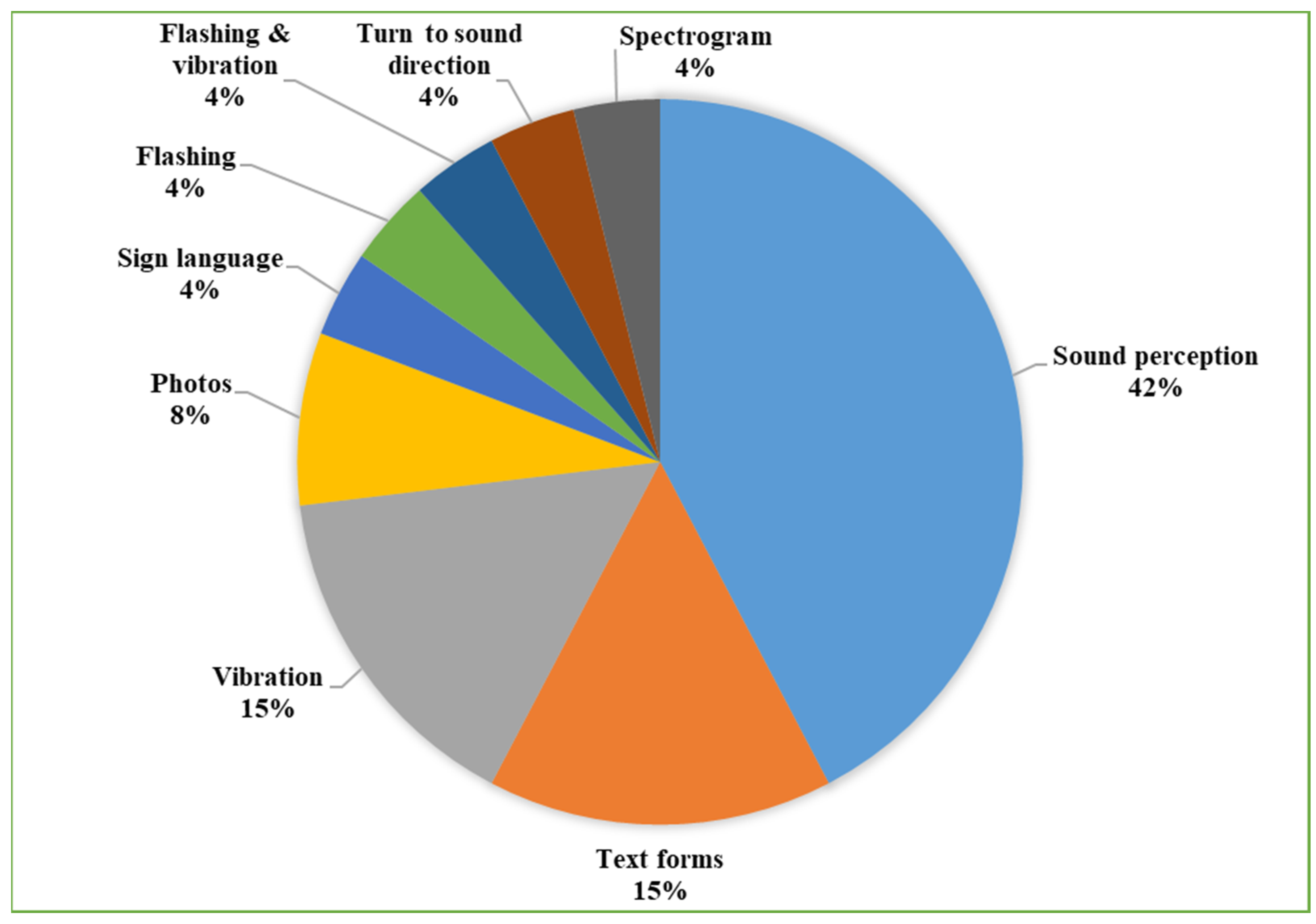Sustainability 16 08976 g003