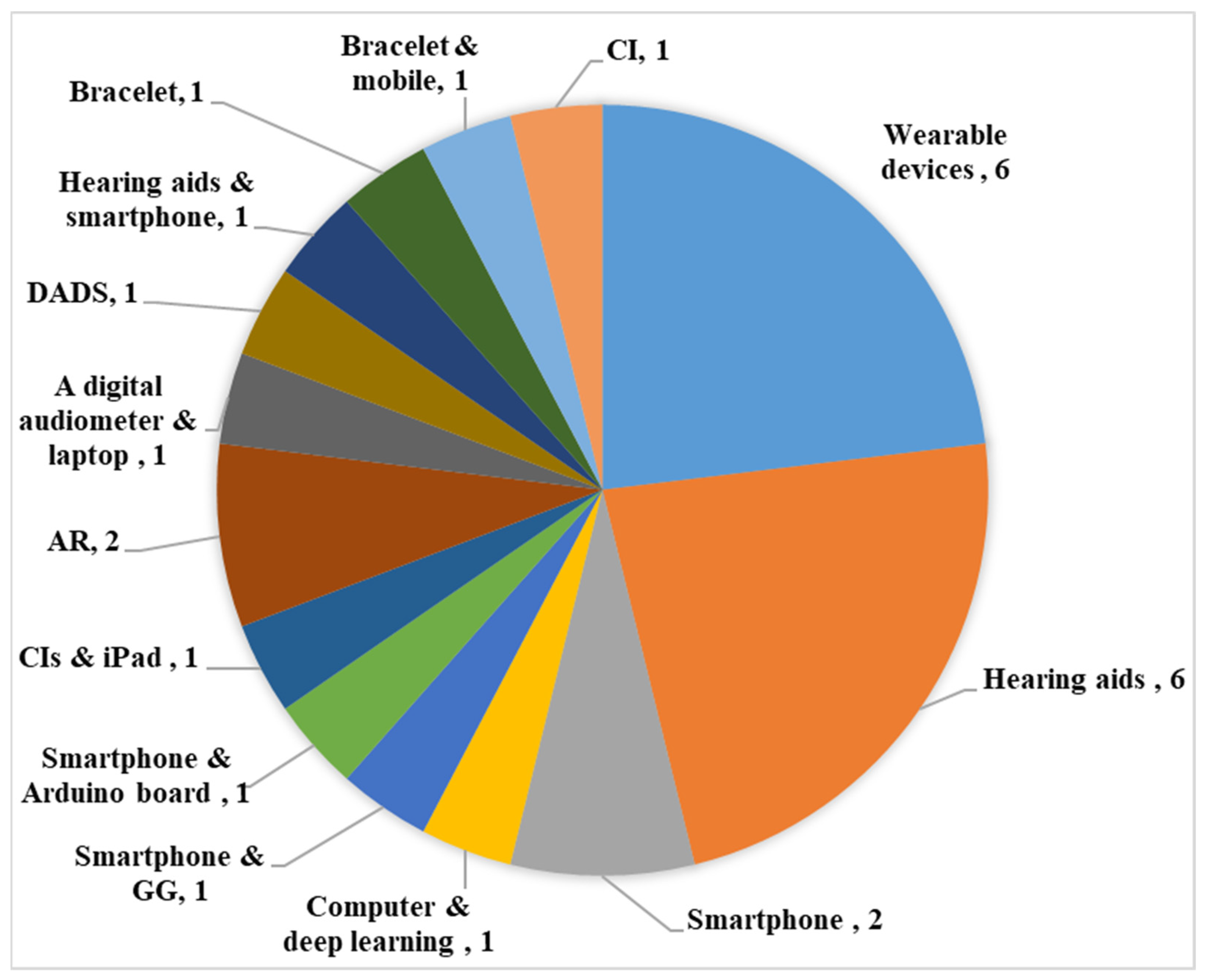 Sustainability 16 08976 g004