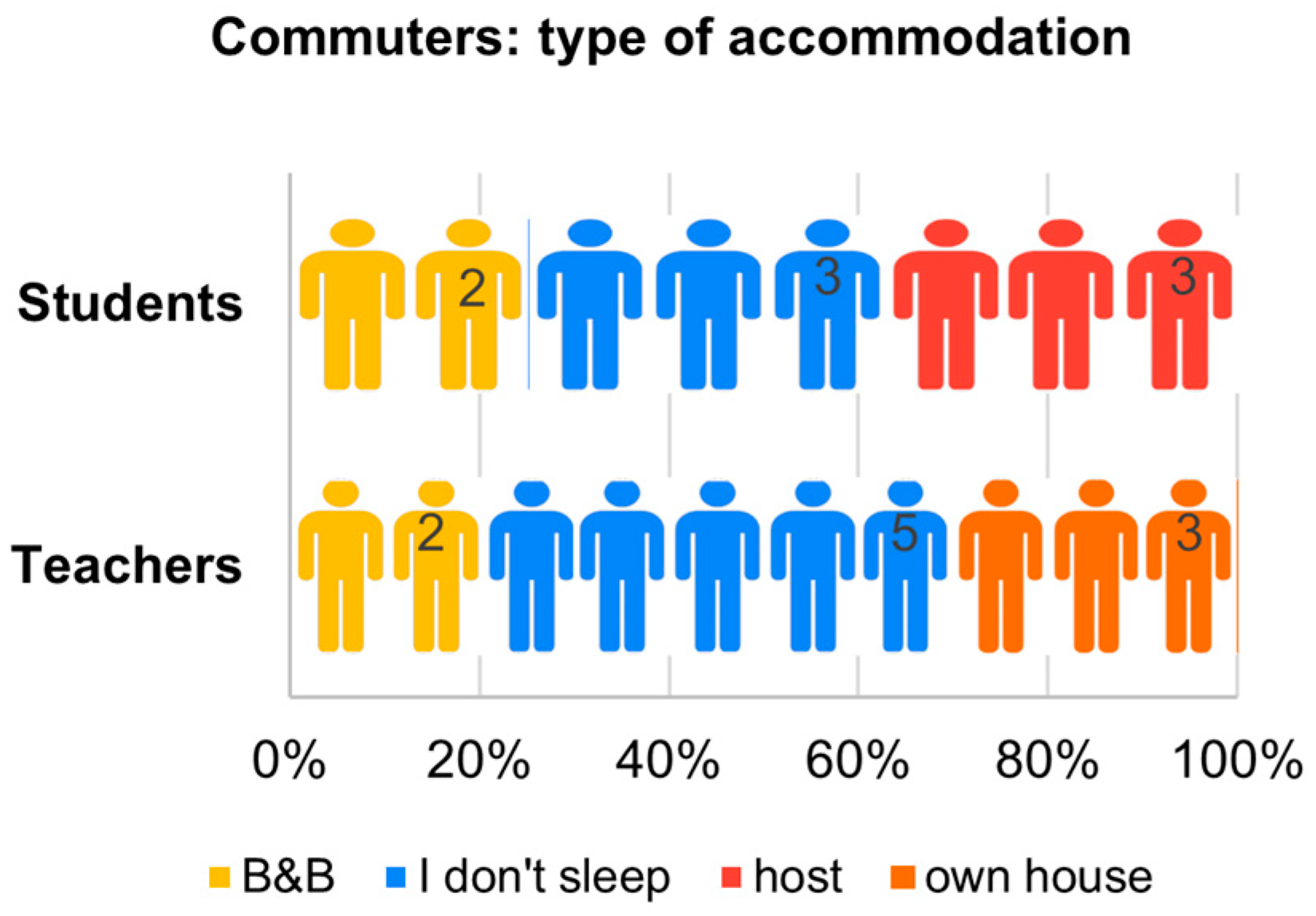 Sustainability 16 08988 g005